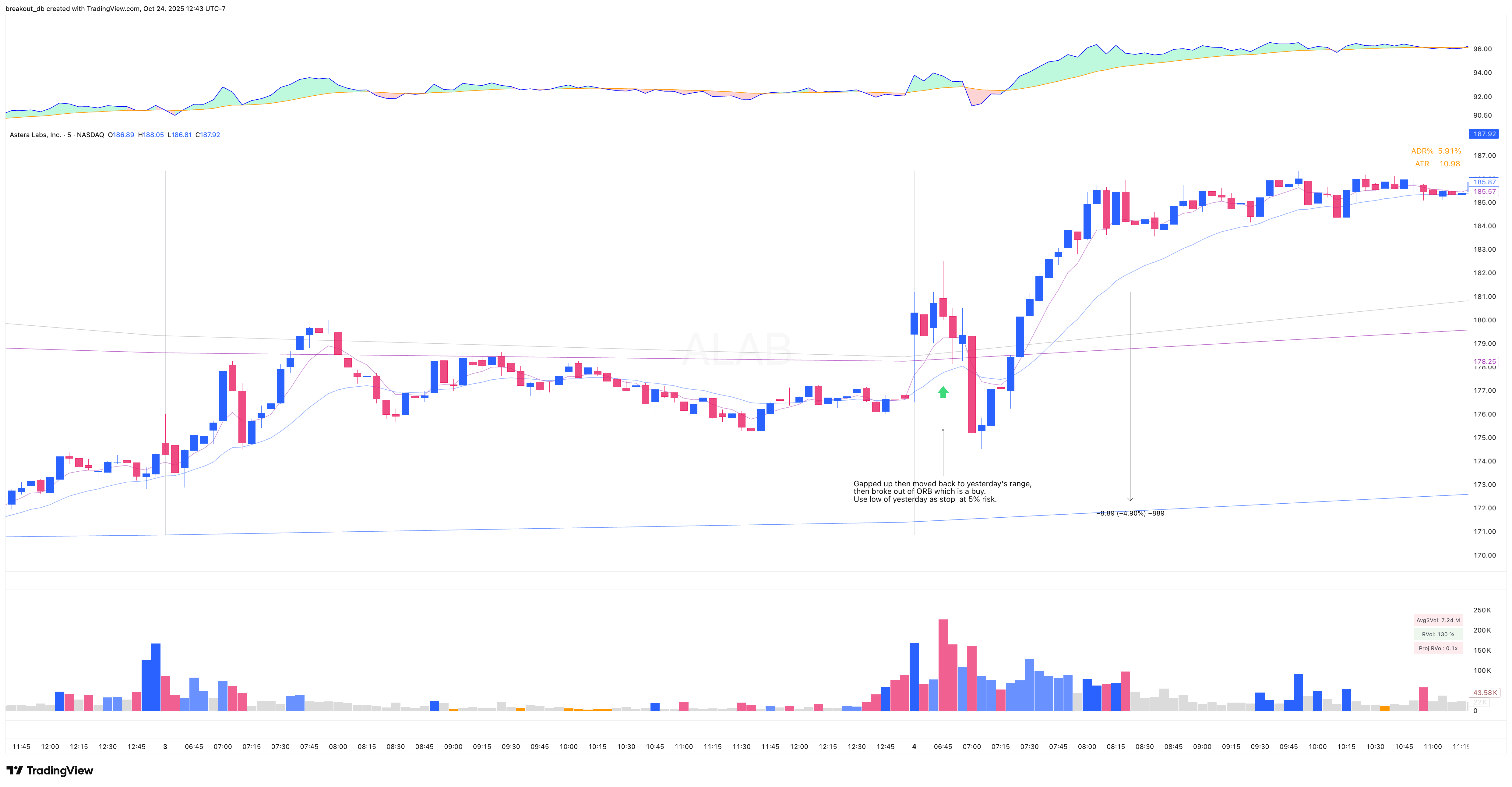 ALAB - High Tight Flag - 2025-09-04 intraday entry