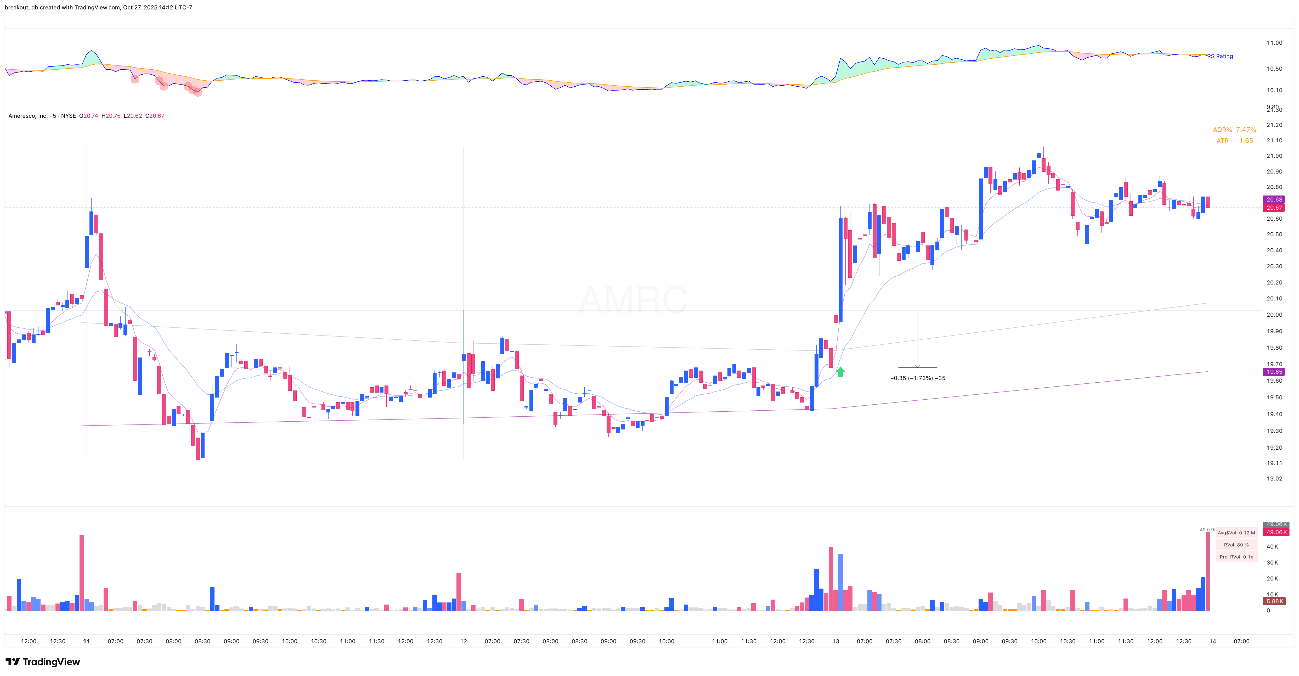 AMRC - Episodic Pivot - 2025-08-13 intraday entry