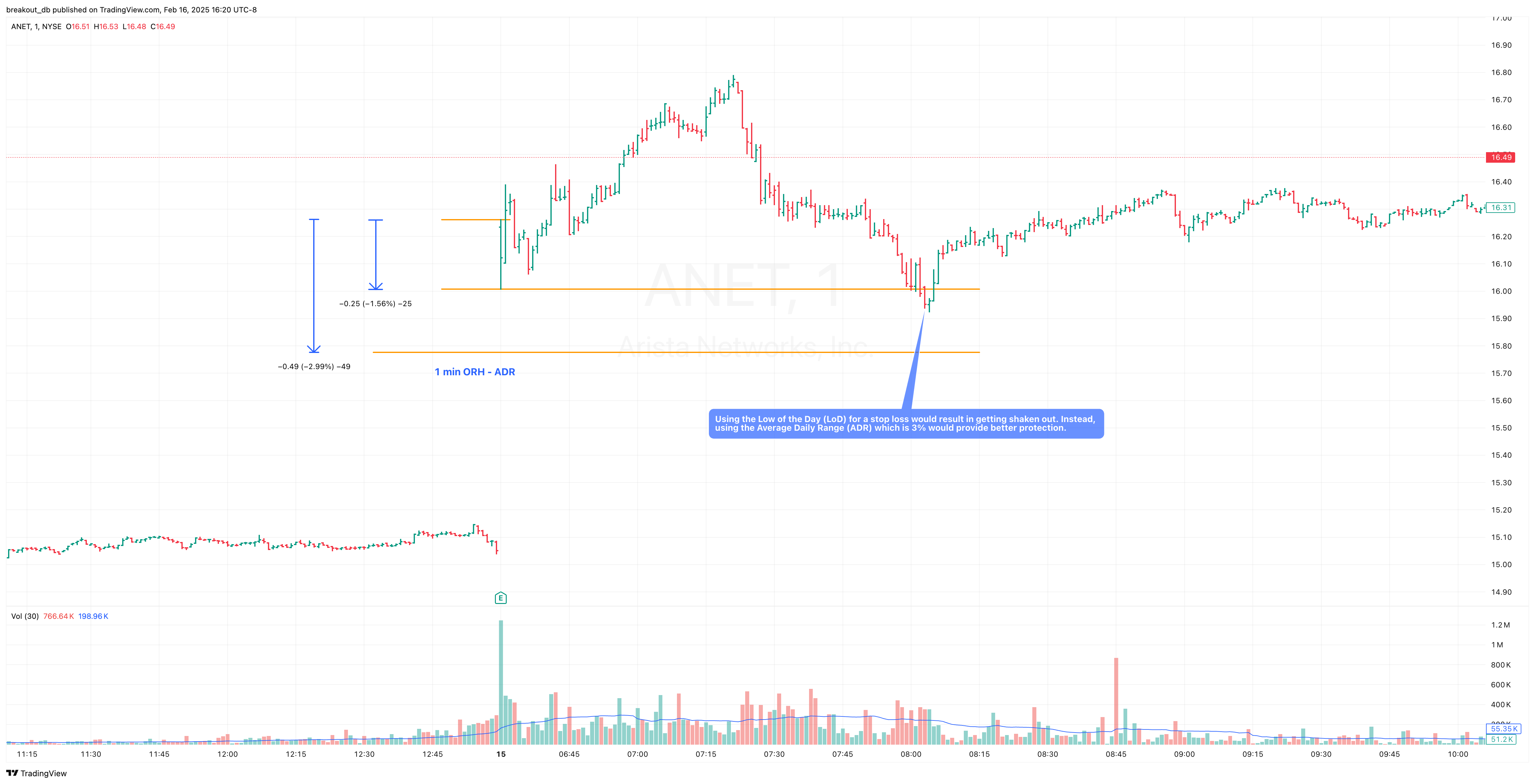 ANET - Episodic Pivot - 2019-02-15 intraday entry