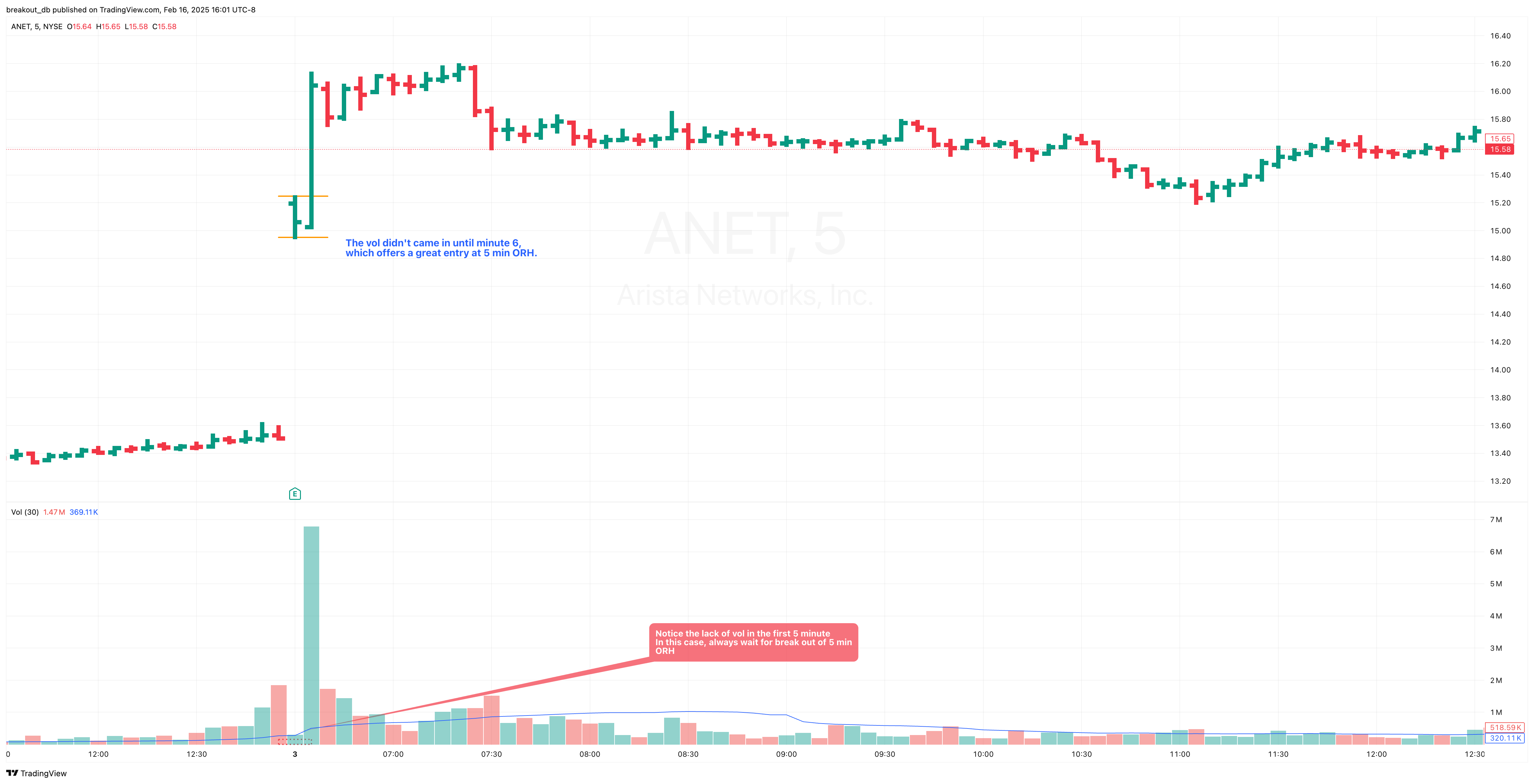 ANET - Episodic Pivot - 2020-11-03 intraday entry