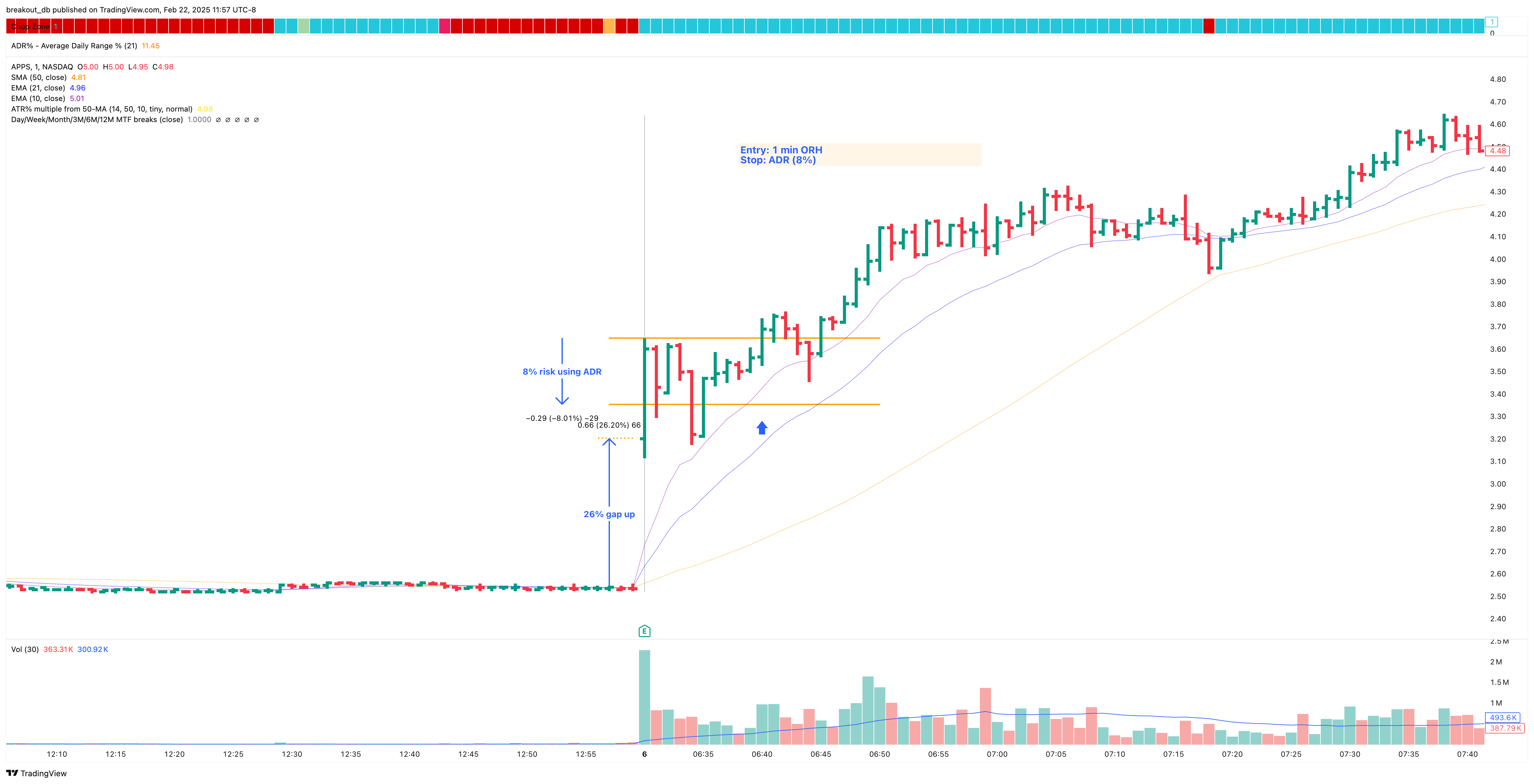 APPS - Episodic Pivot - 2025-02-06 intraday entry