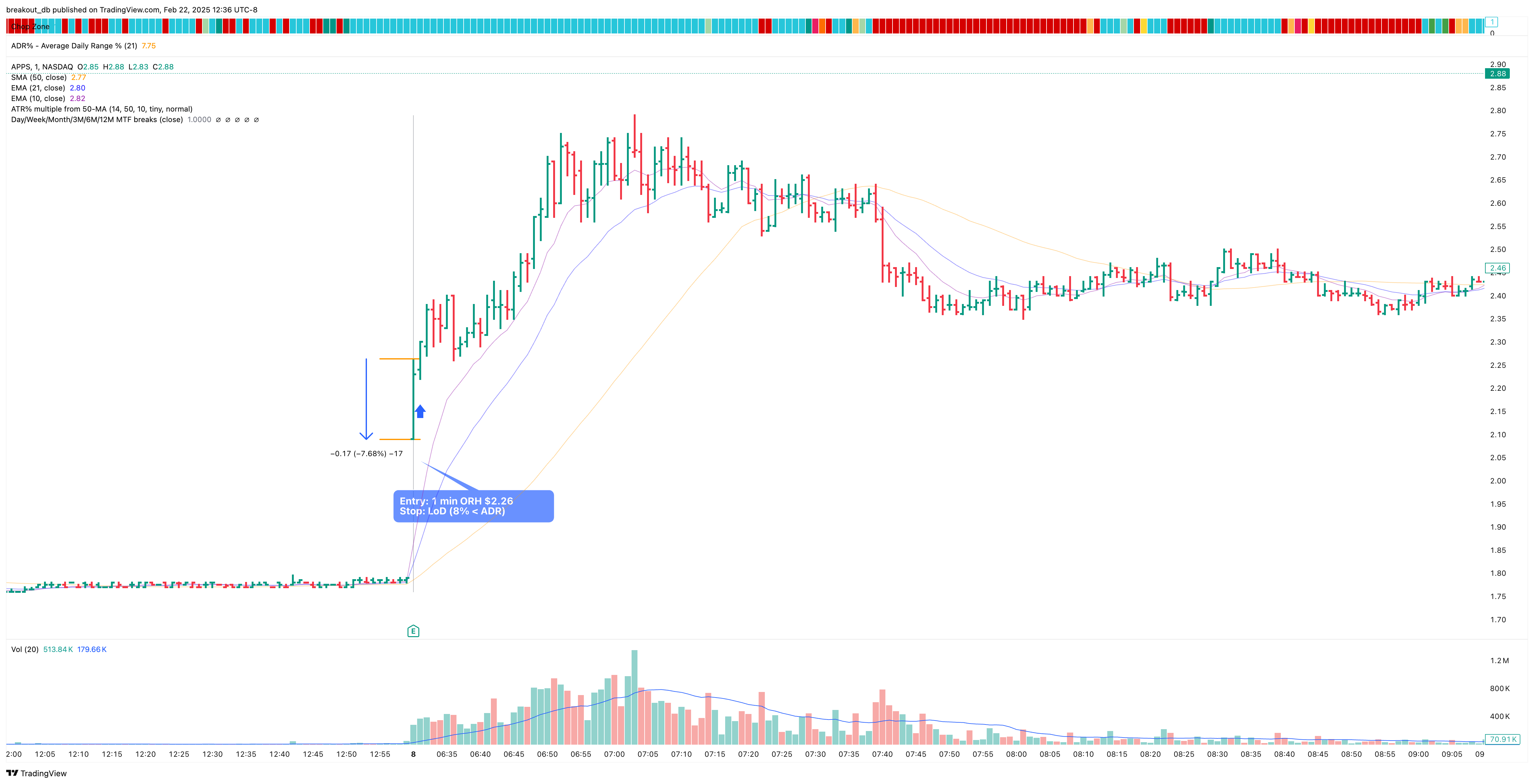 APPS - Episodic Pivot - 2024-08-08 intraday entry