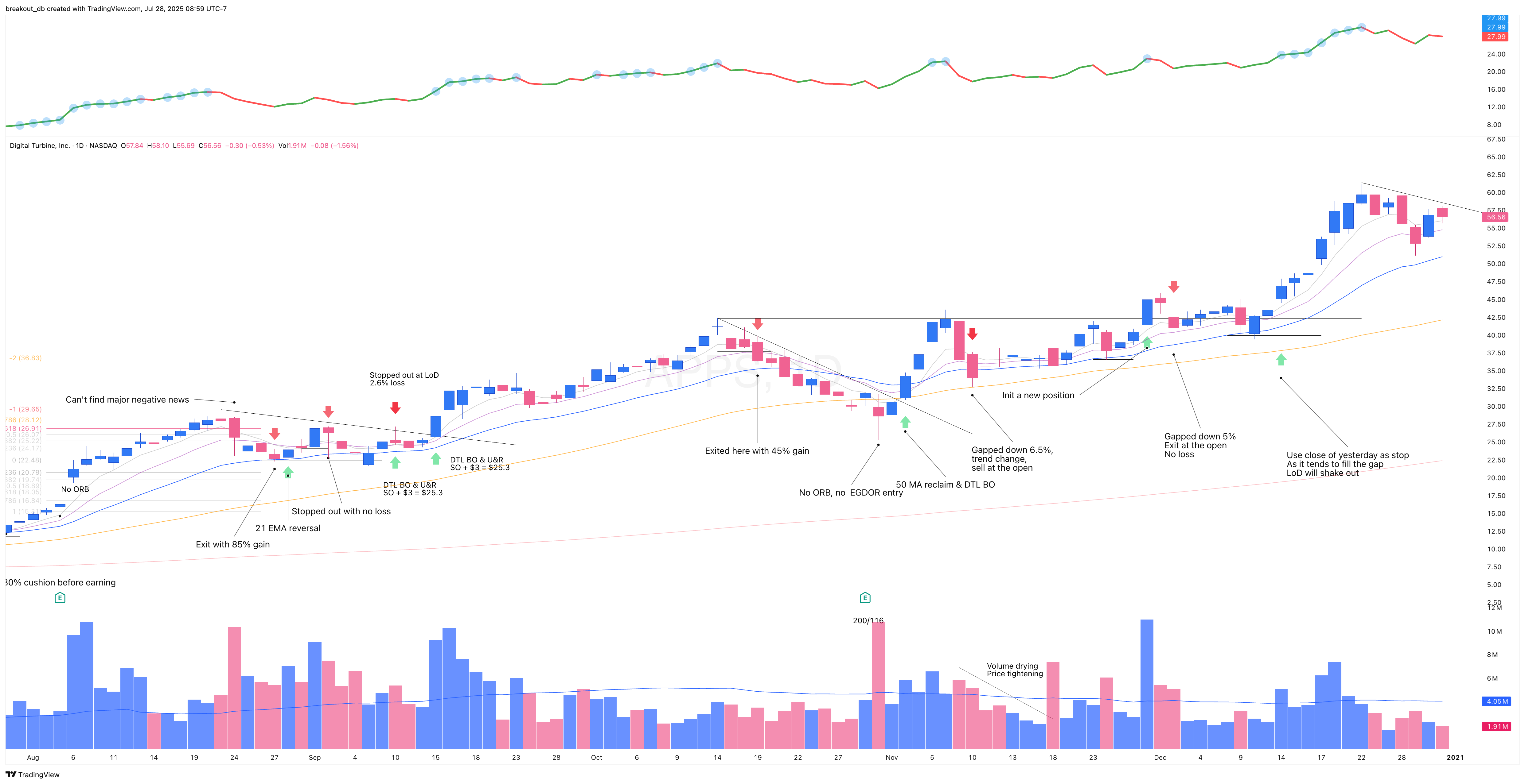 APPS 2020 Model Book daily chart (continued)