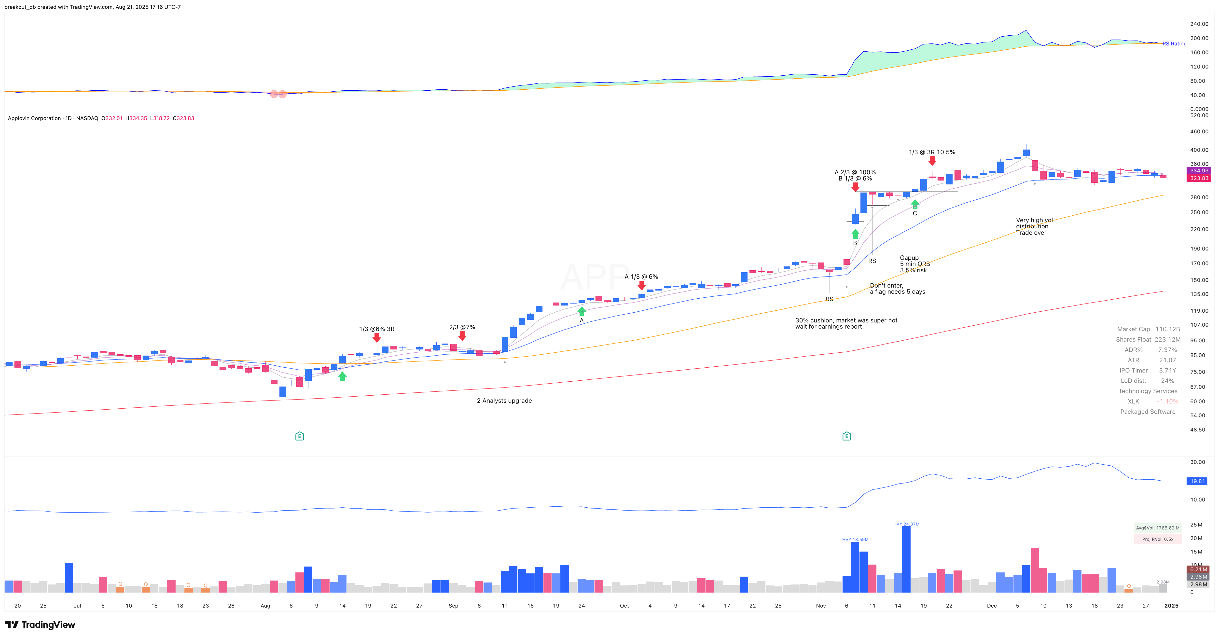 APP 2024 Model Book daily chart (continued)