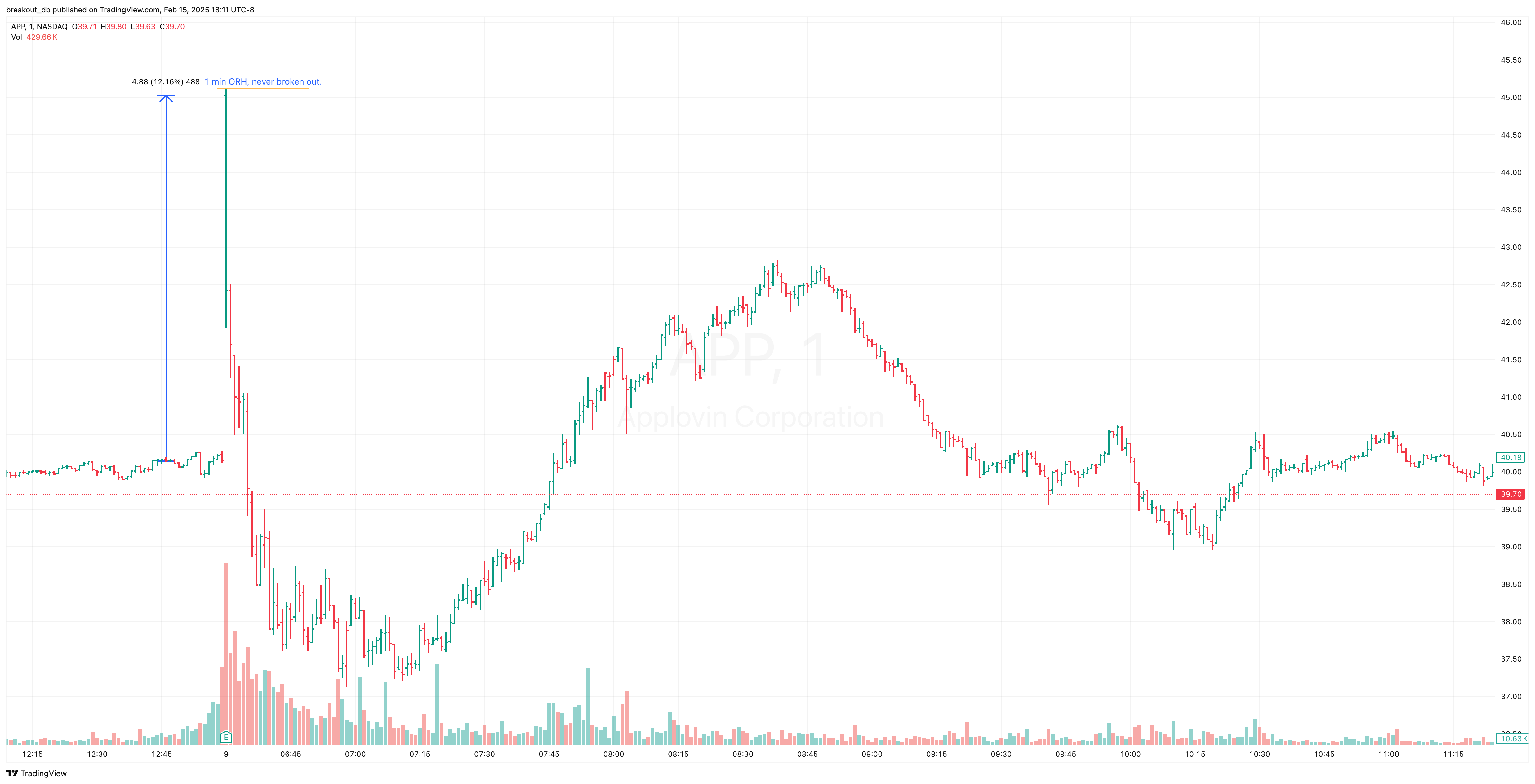 APP - Episodic Pivot - 2023-11-09 intraday entry