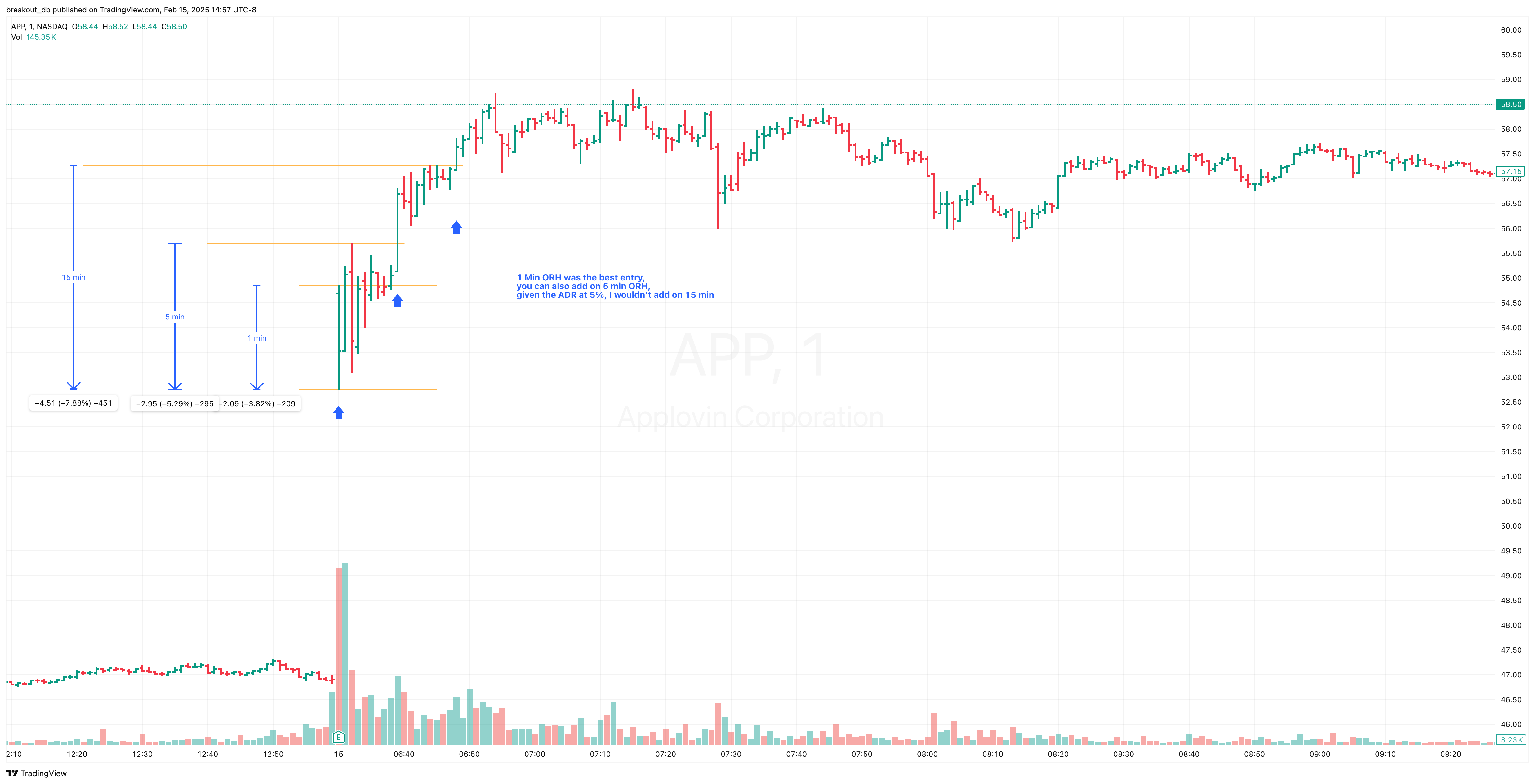 APP - Episodic Pivot - 2024-02-15 intraday entry
