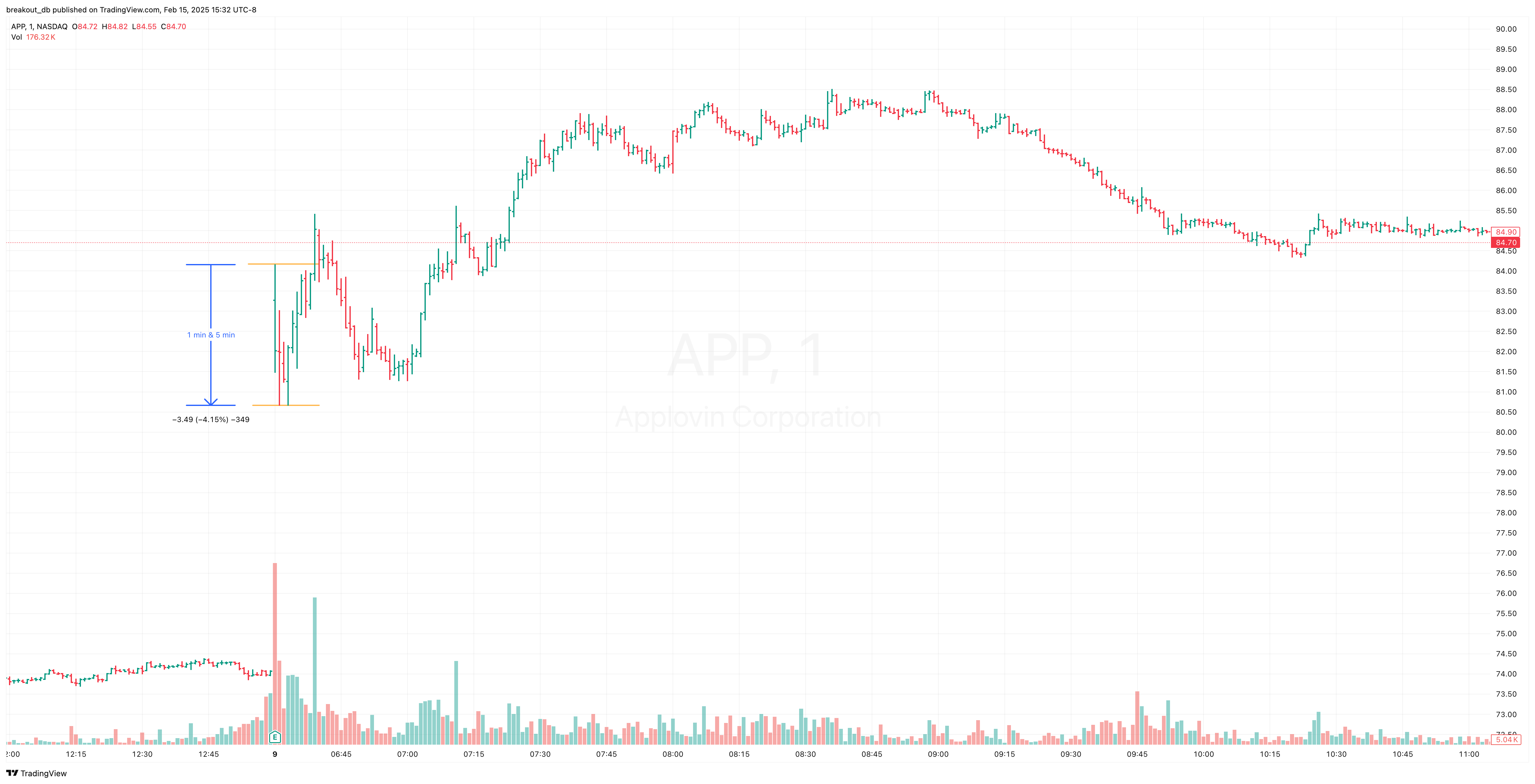 APP - Episodic Pivot - 2024-05-09 intraday entry