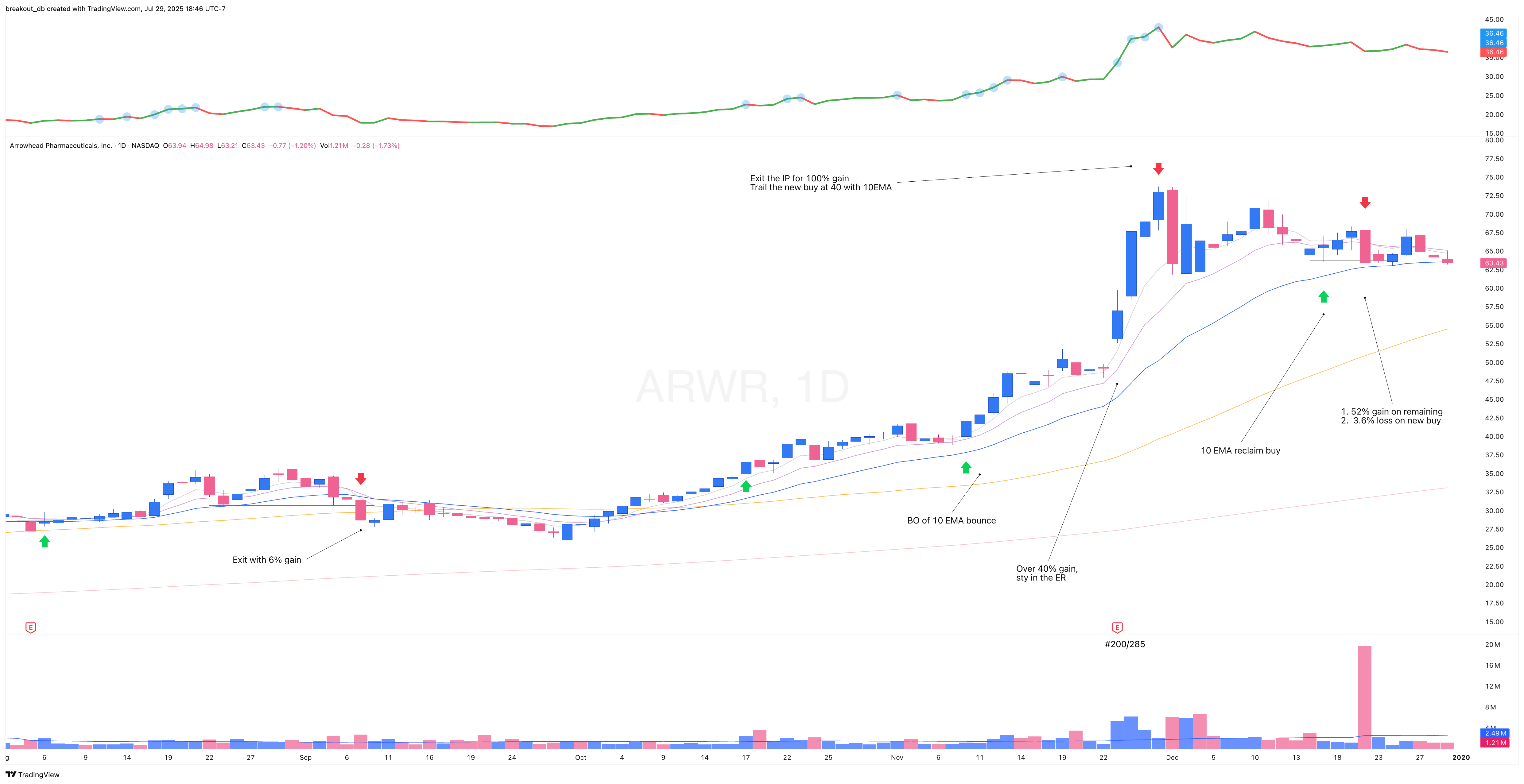 ARWR 2019 Model Book daily chart (continued)