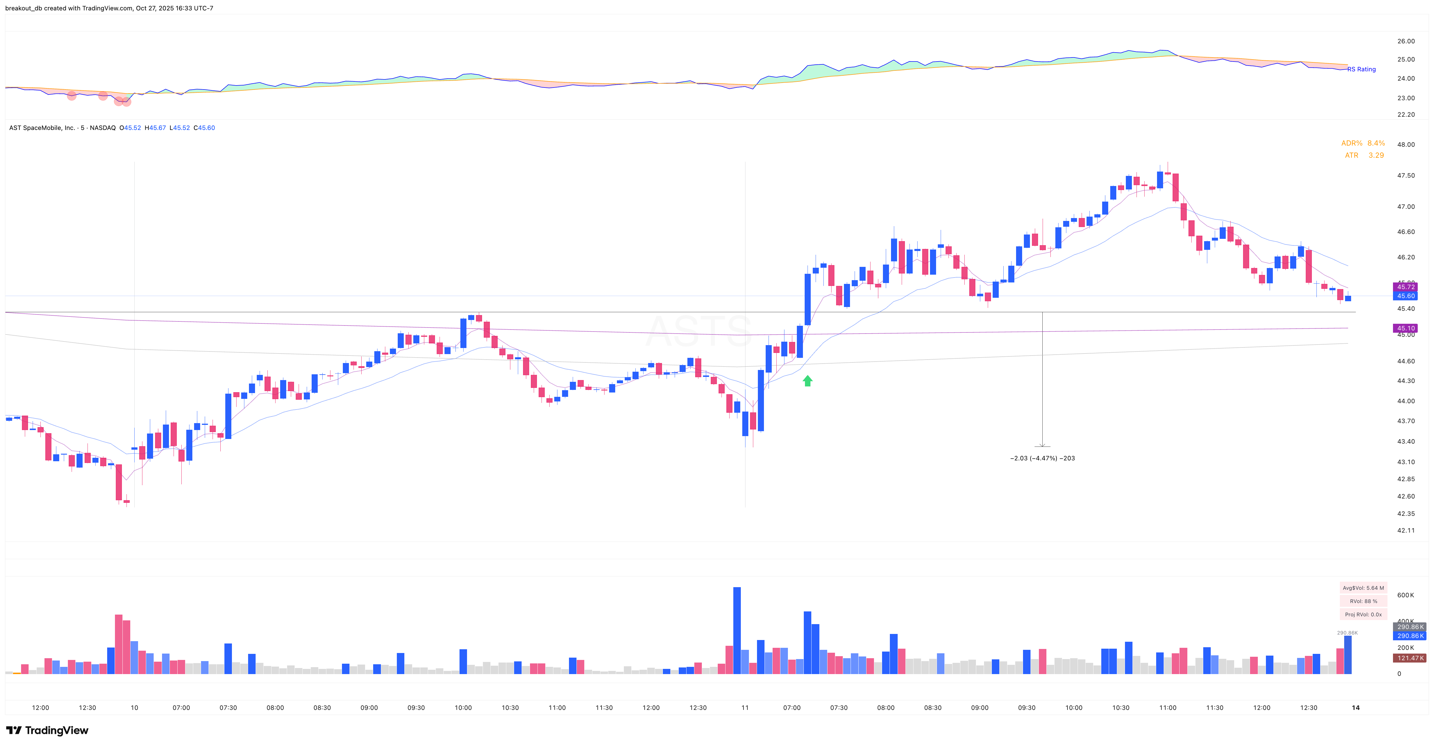 ASTS - High Tight Flag - 2025-07-11 intraday entry