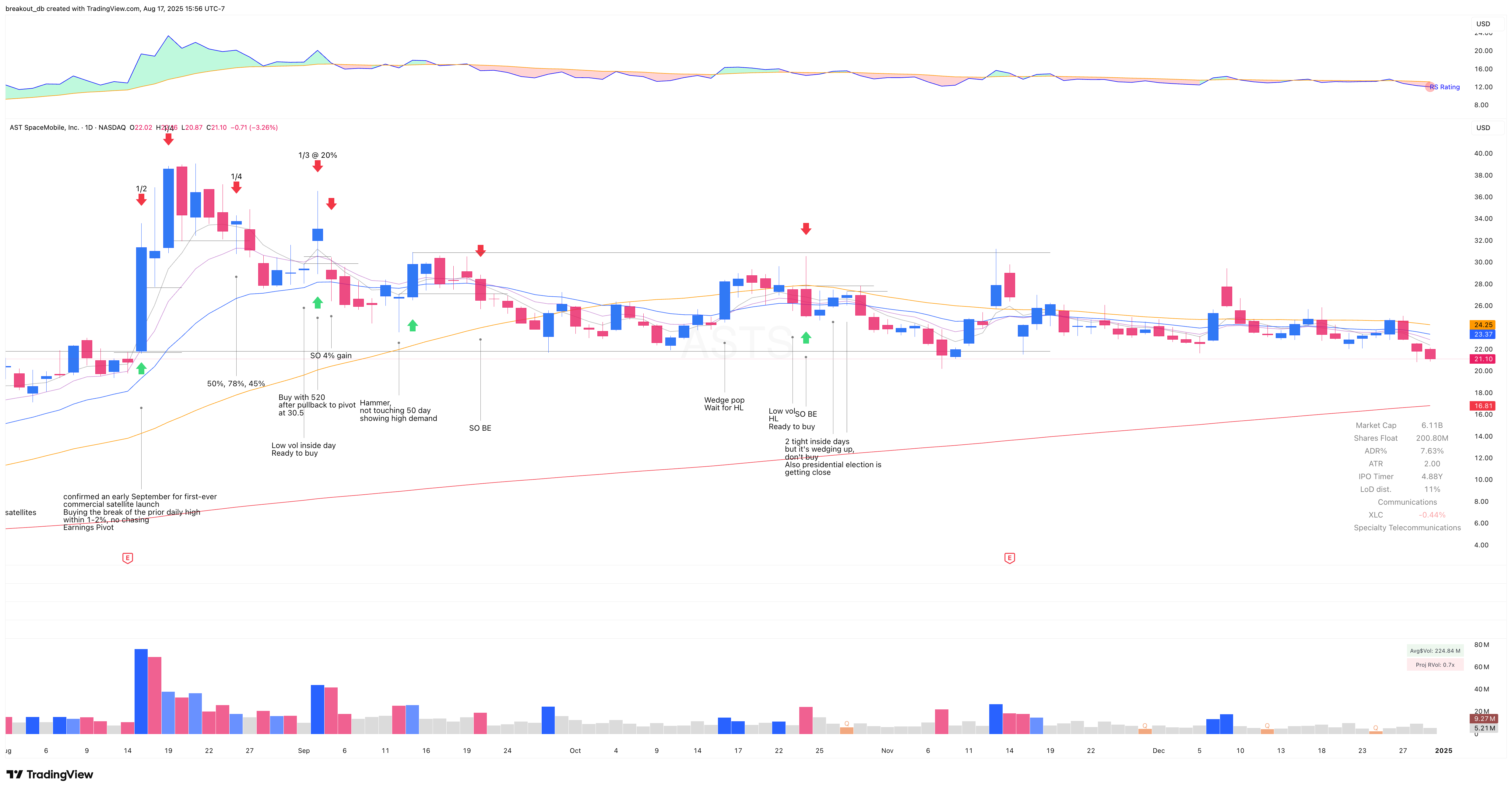 ASTS 2024 Model Book daily chart (continued)