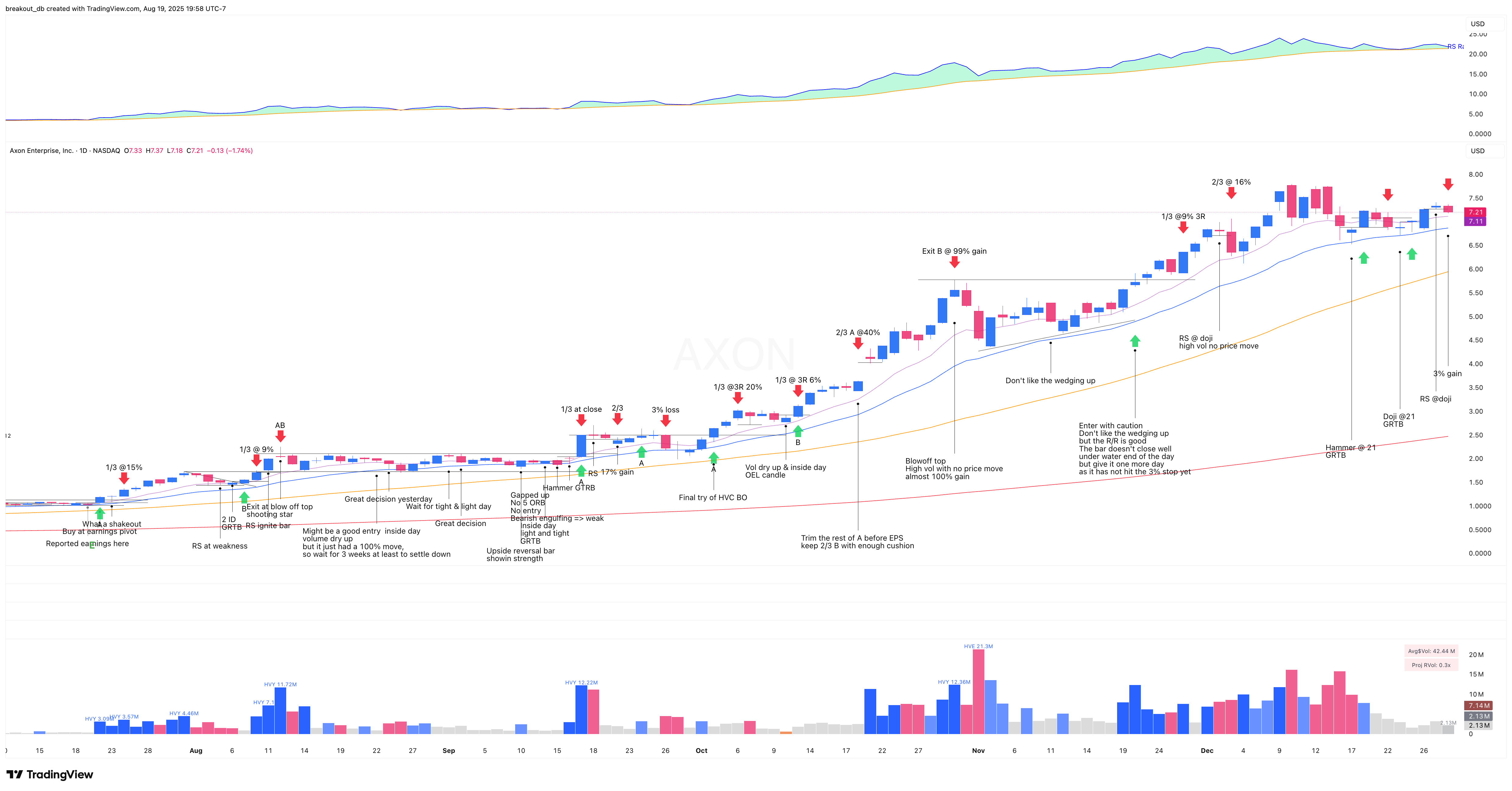 AXON 2003 Model Book daily chart (continued)