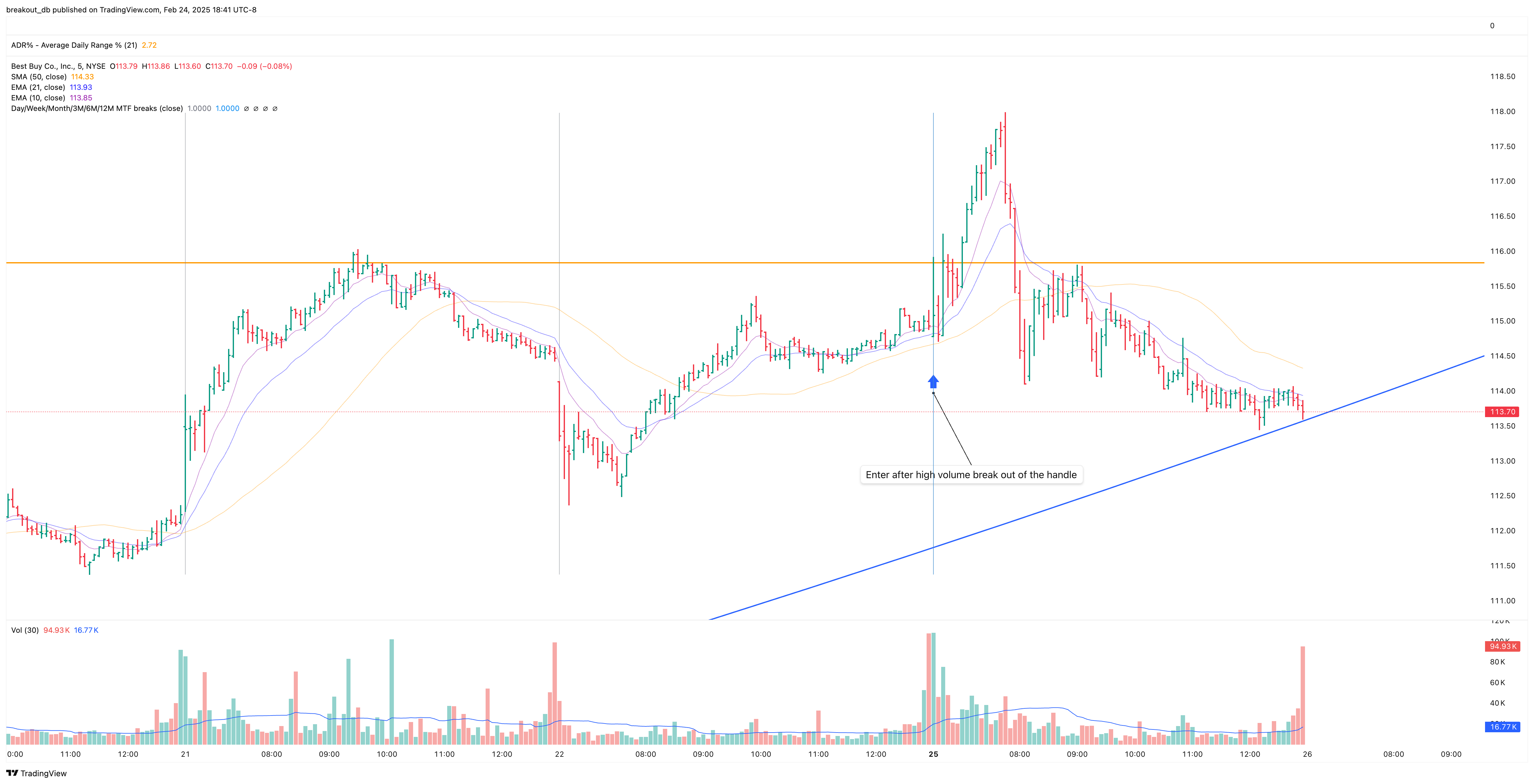 BBY - Cup with Handle - 2021-01-25 intraday entry