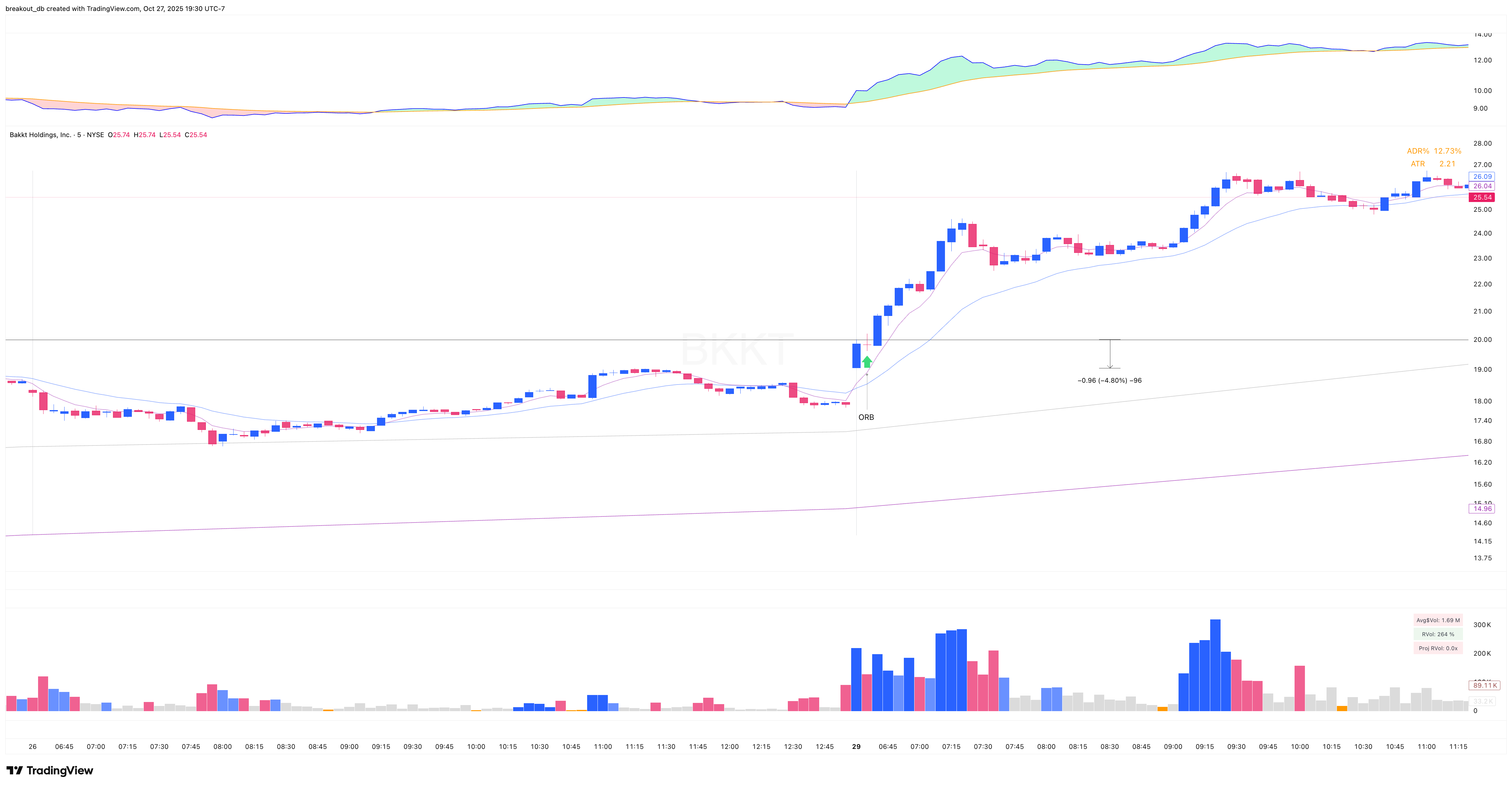 BKKT - High Tight Flag - 2025-09-29 intraday entry