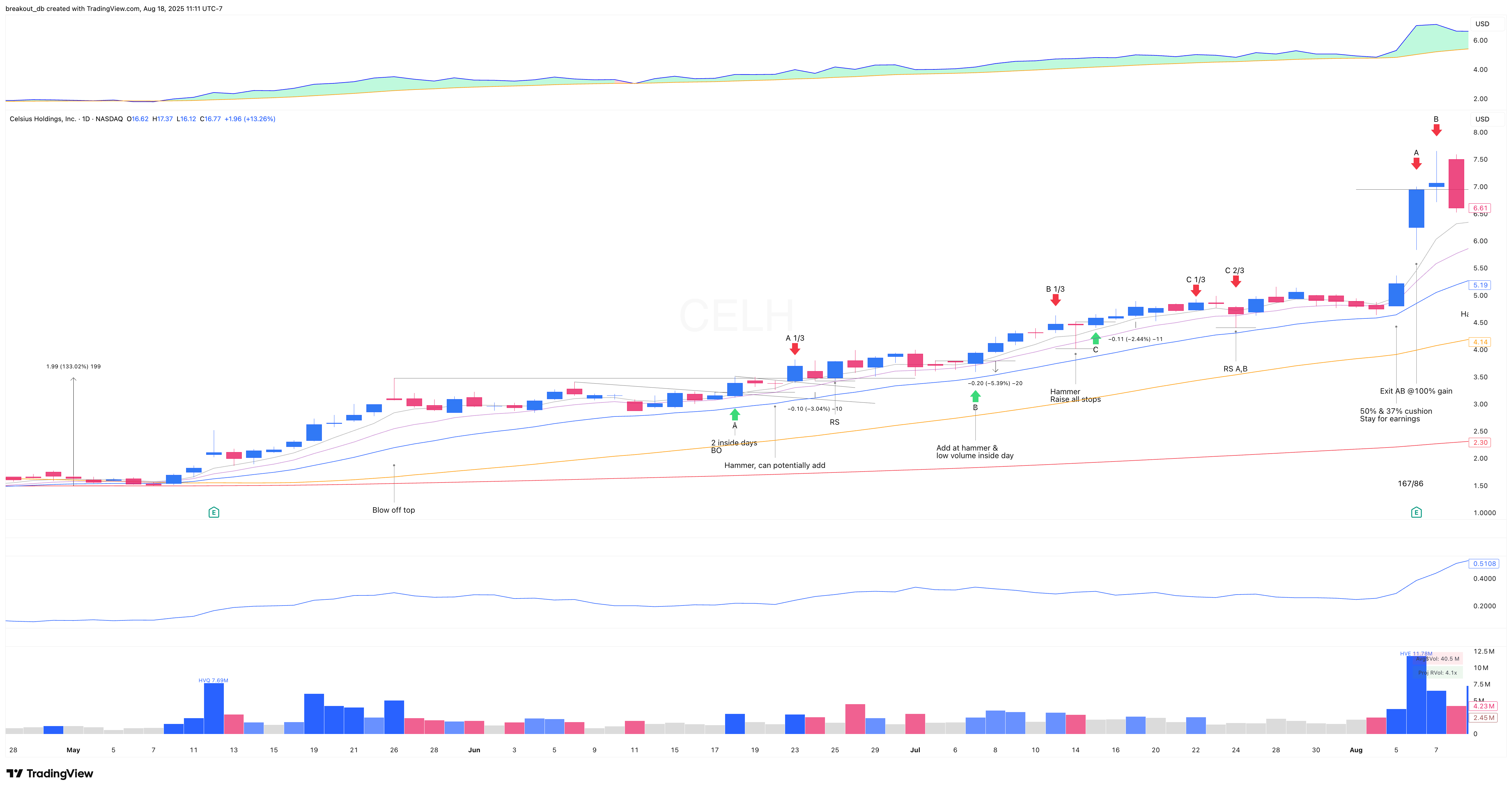 CELH 2020 Model Book daily chart
