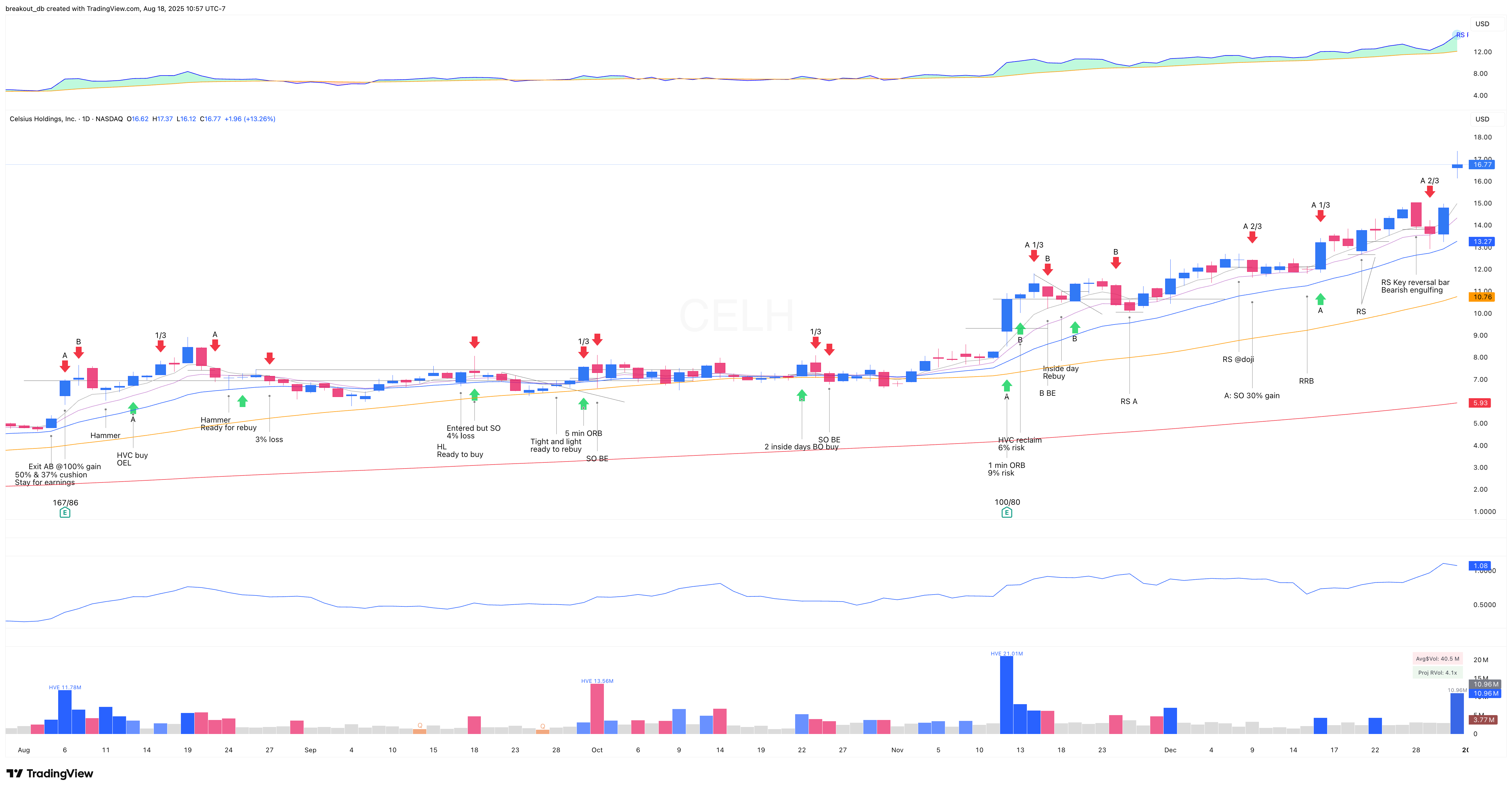 CELH 2020 Model Book daily chart (continued)