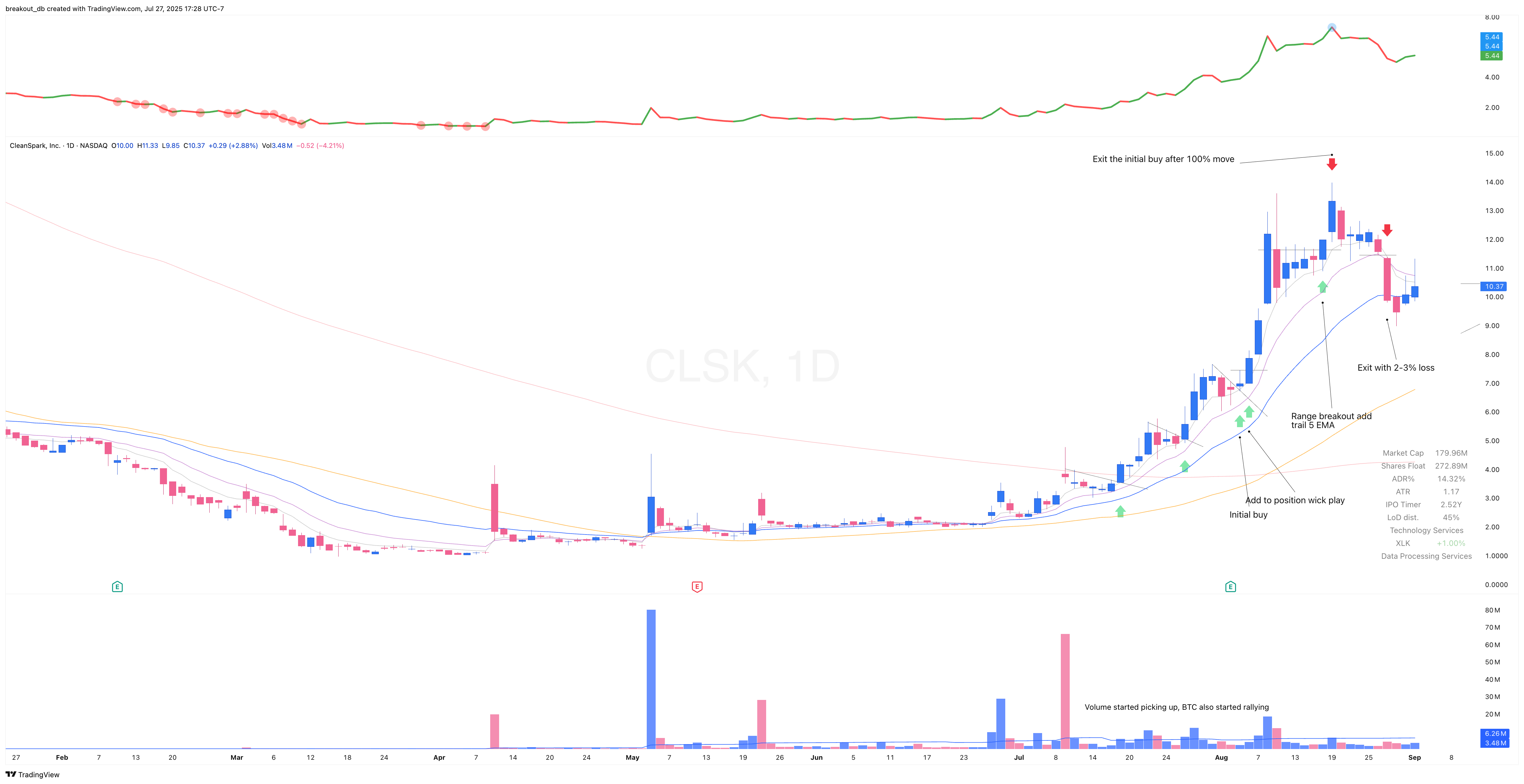 CLSK 2020 Model Book daily chart