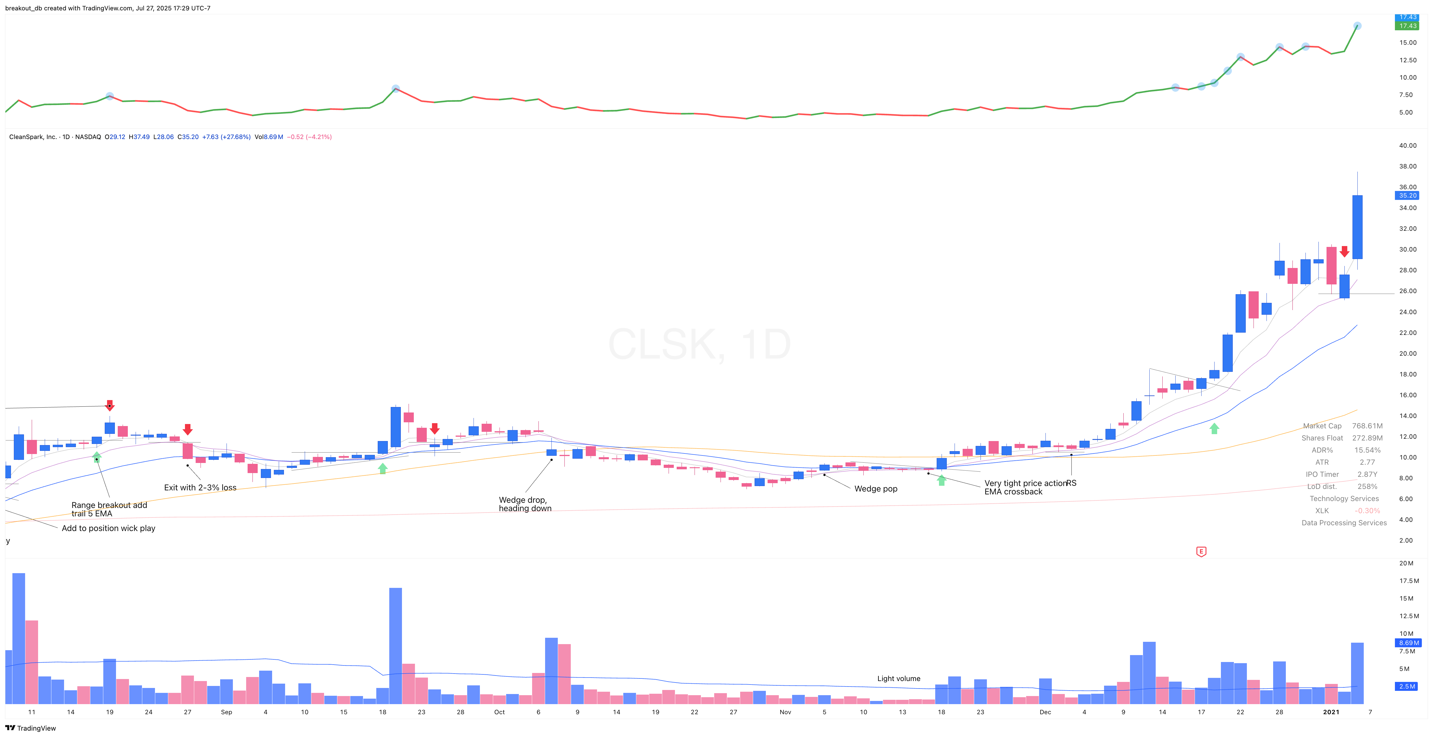 CLSK 2020 Model Book daily chart (continued)