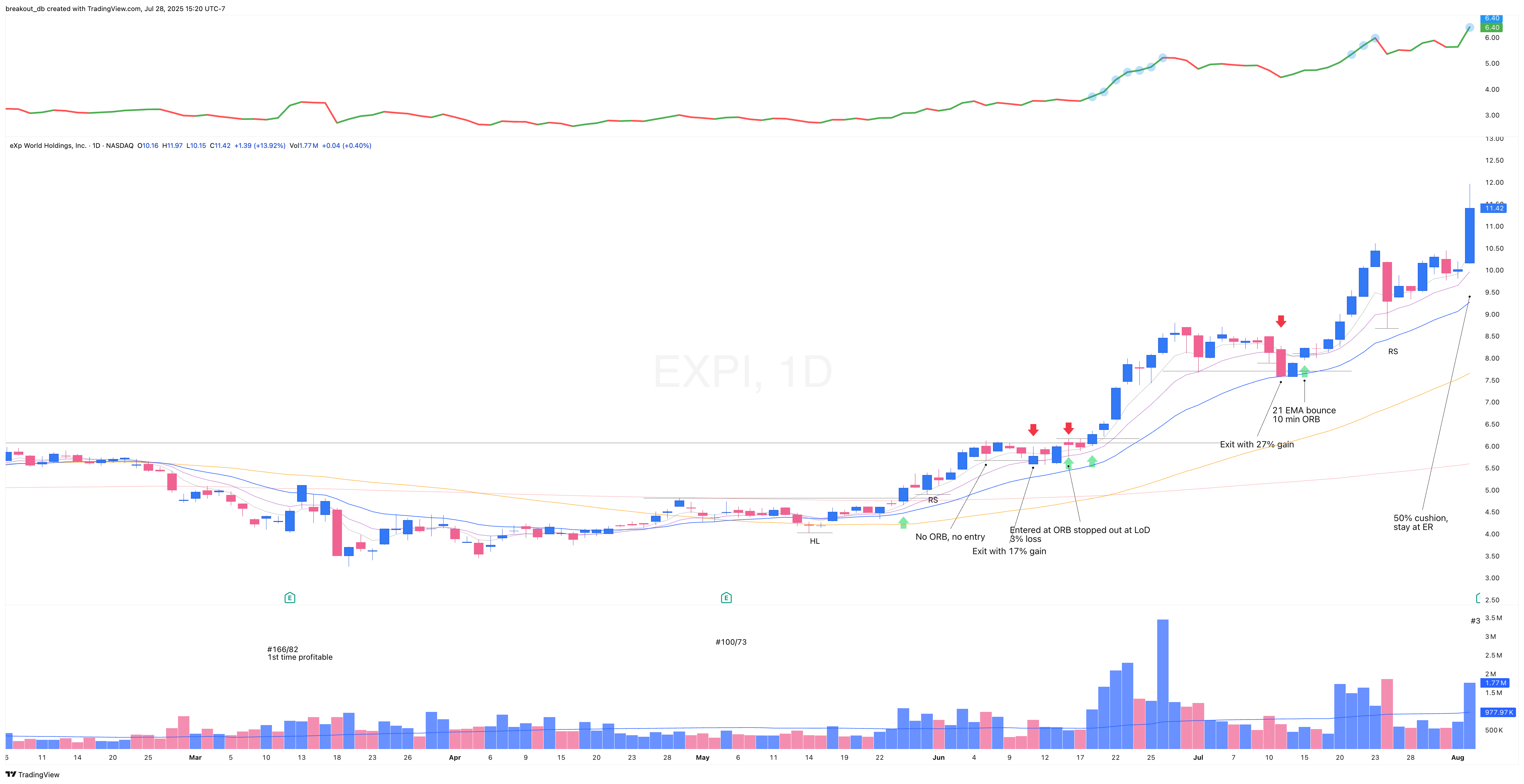 EXPI 2020 Model Book daily chart