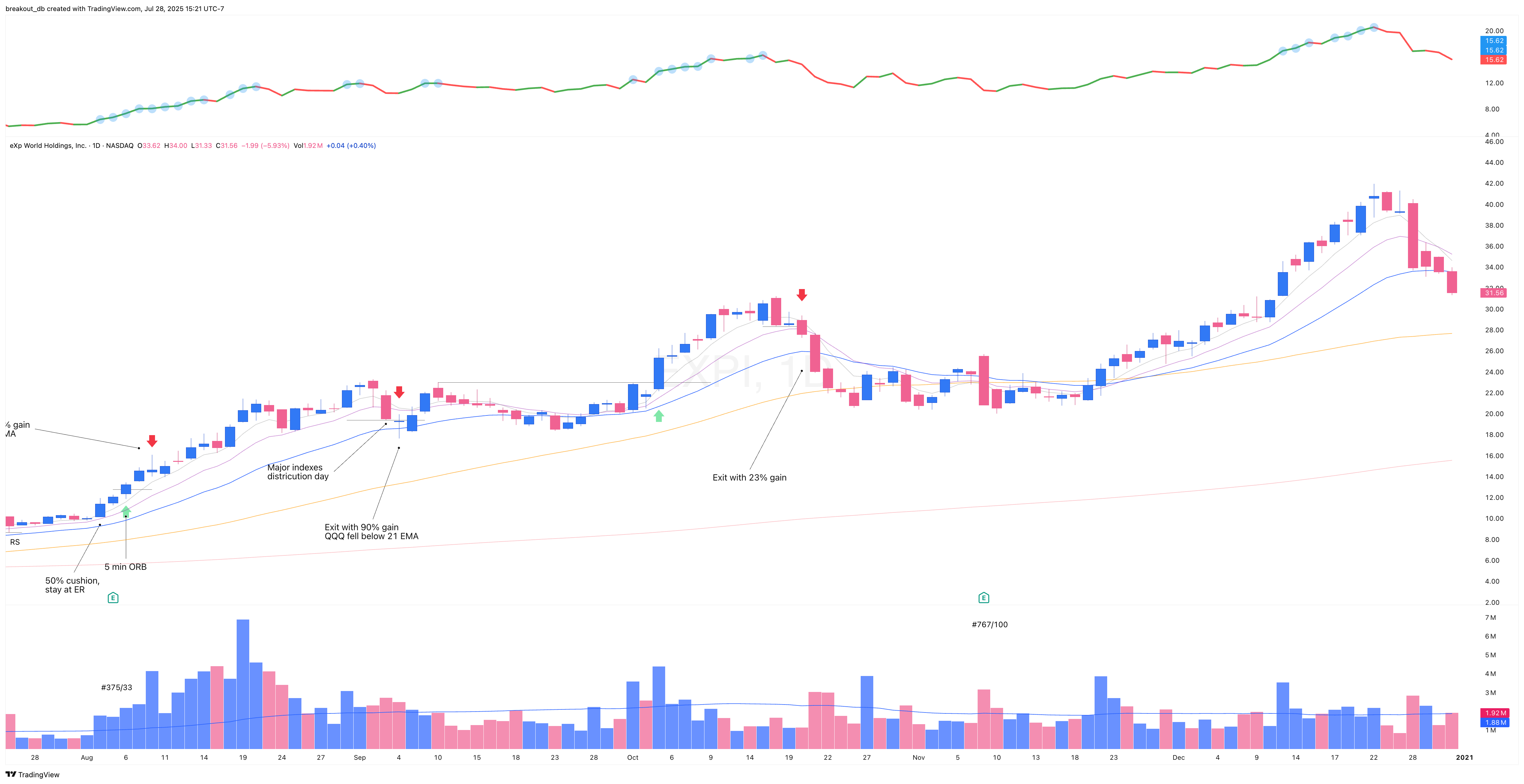 EXPI 2020 Model Book daily chart (continued)