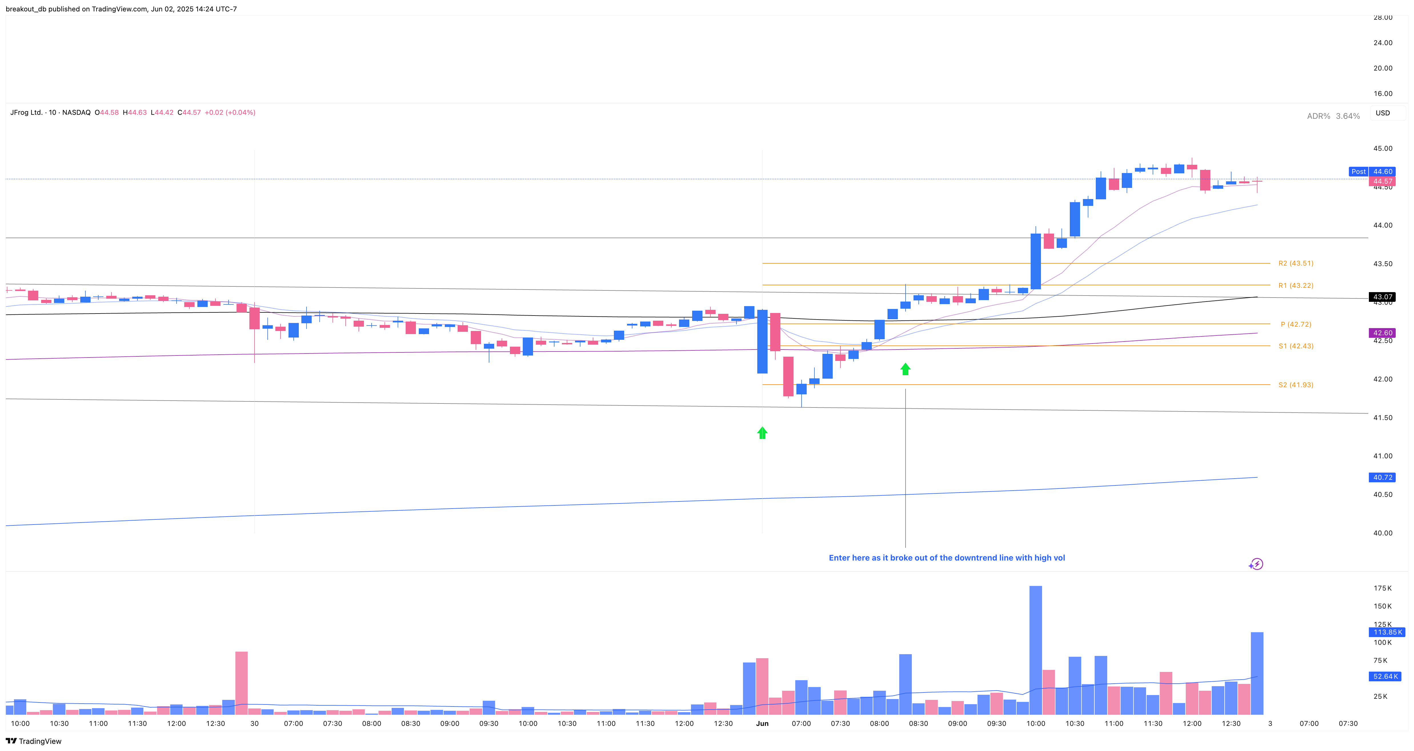 FROG - High Tight Flag - 2025-06-02 intraday entry