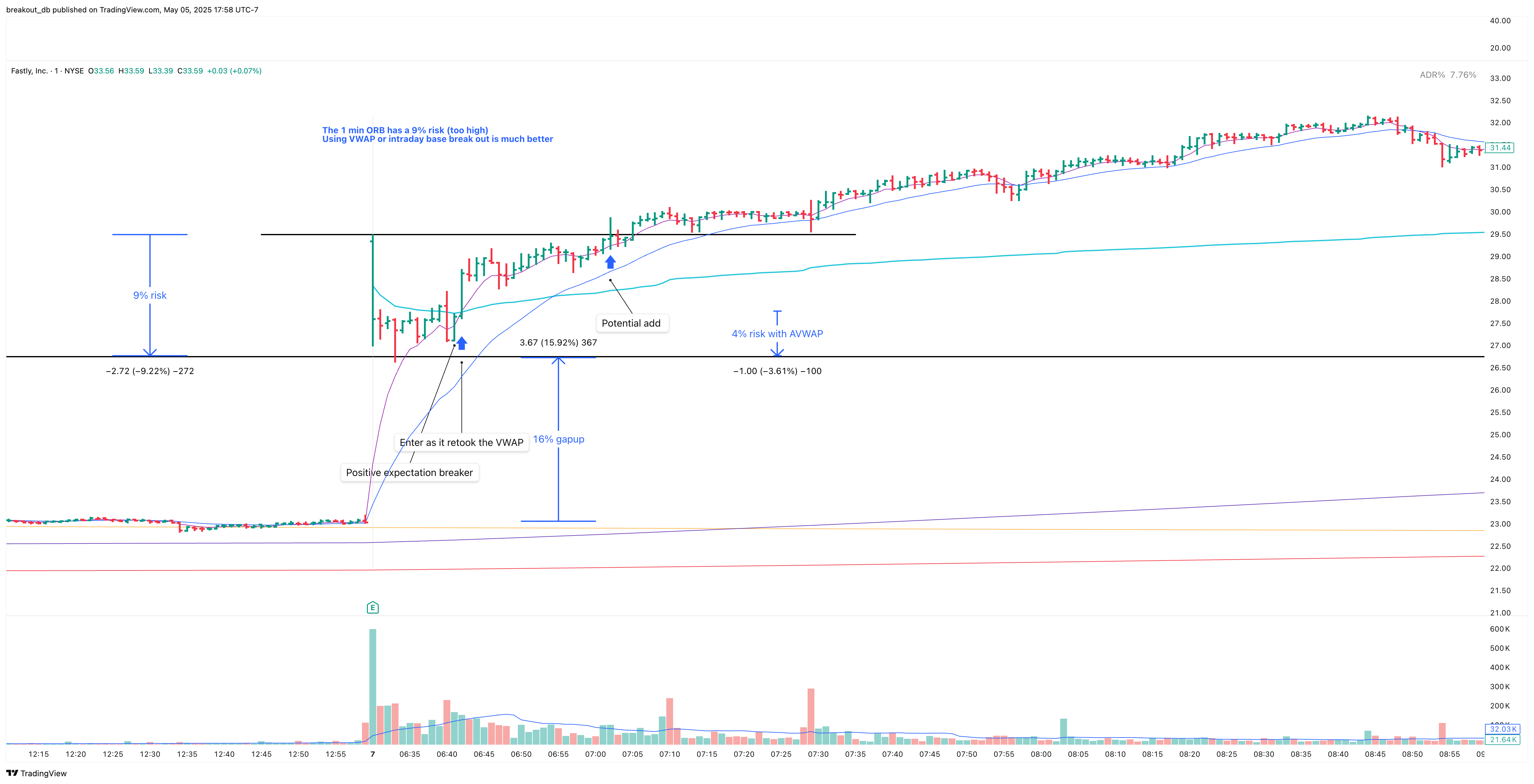 FSLY - Episodic Pivot - 2020-05-07 intraday entry