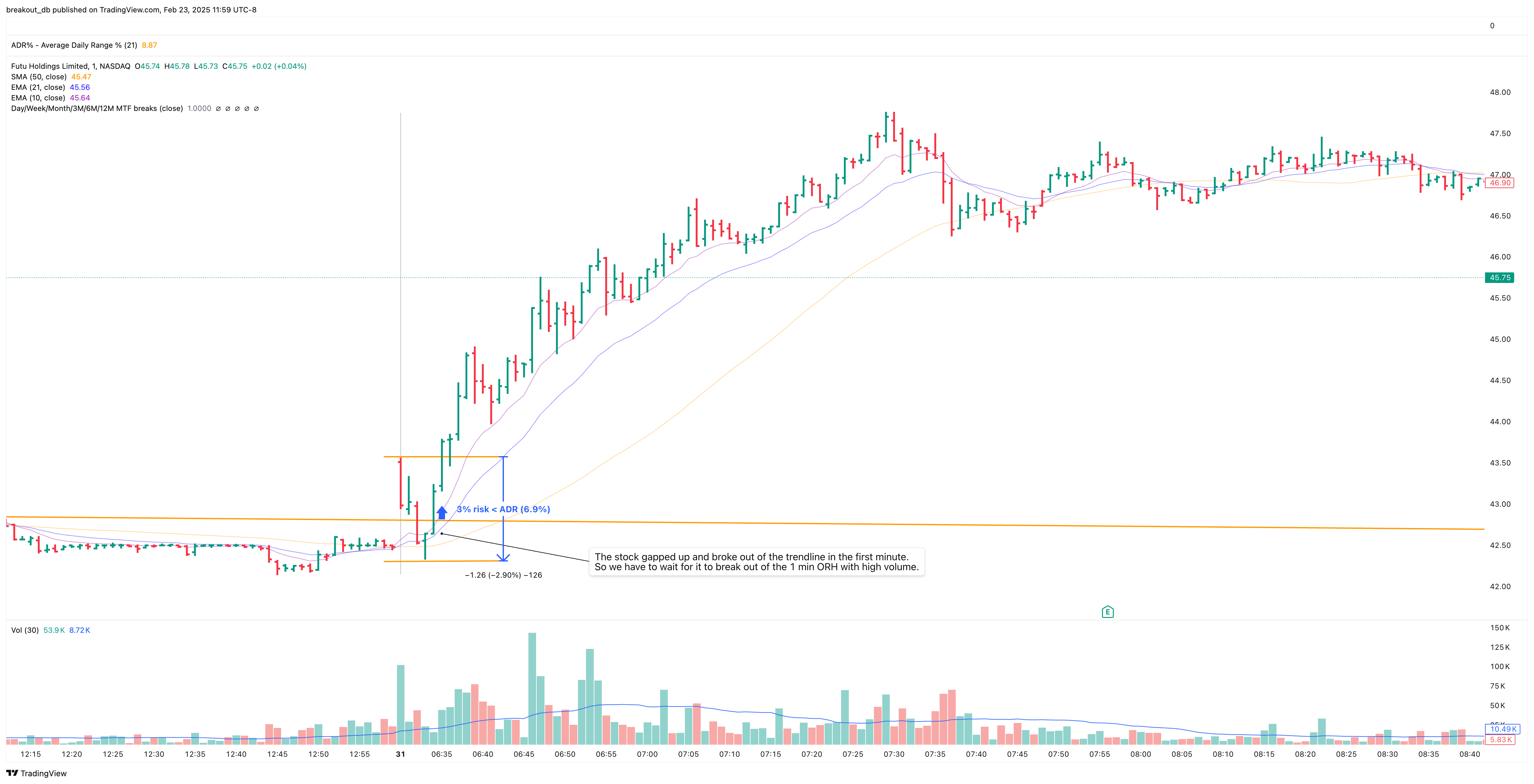 FUTU - High Tight Flag - 2020-12-31 intraday entry