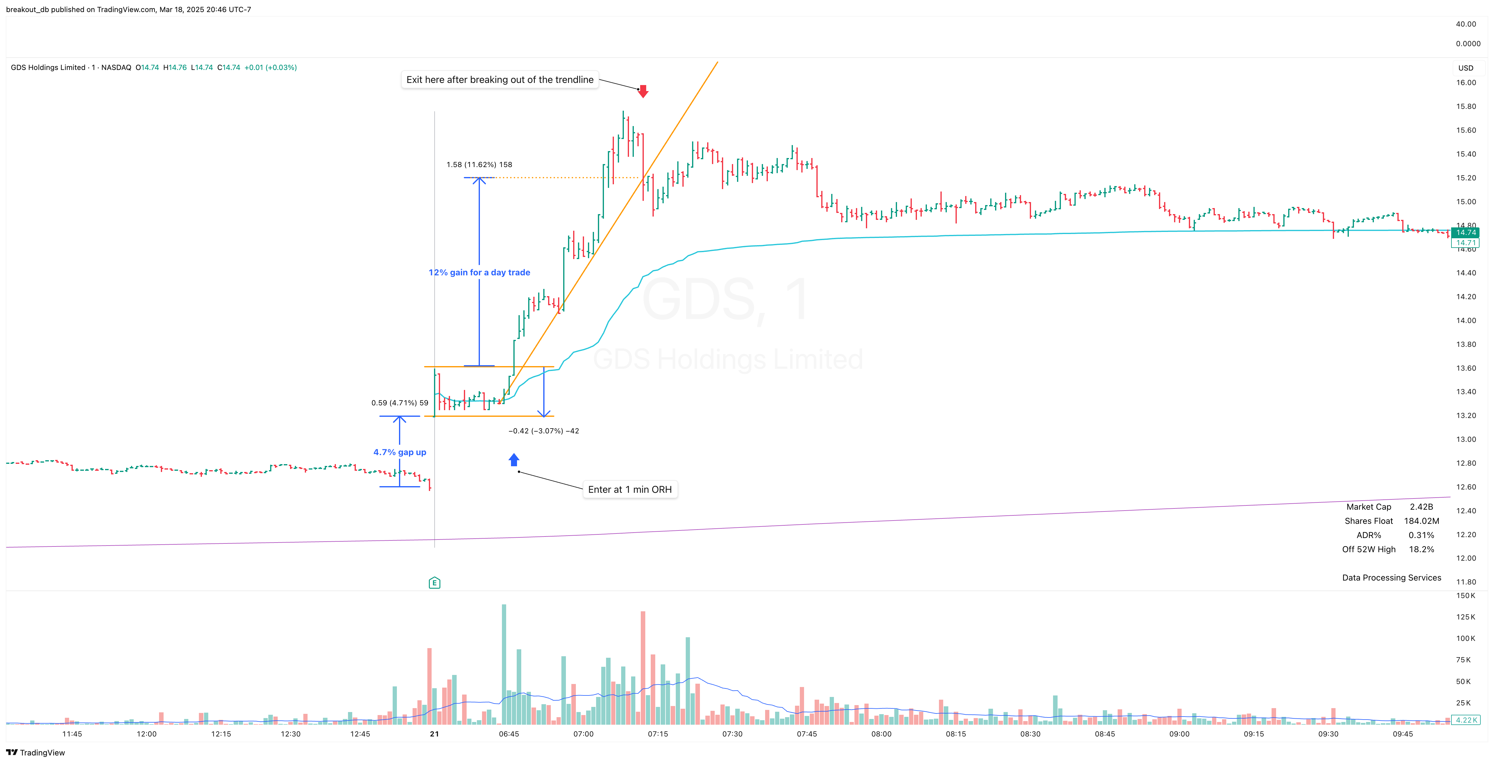 GDS - Episodic Pivot - 2024-08-21 intraday entry