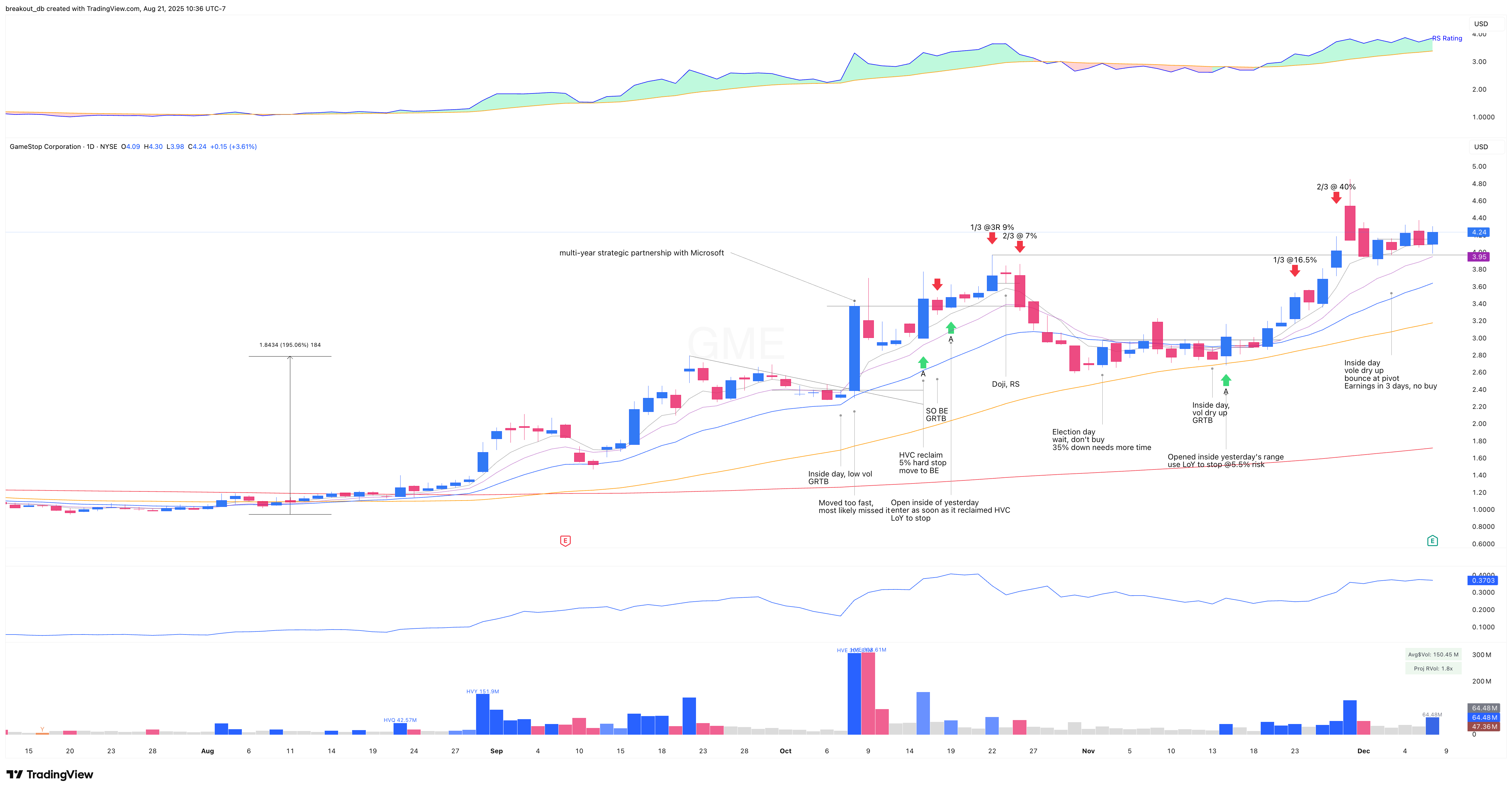 GME 2020 Model Book daily chart