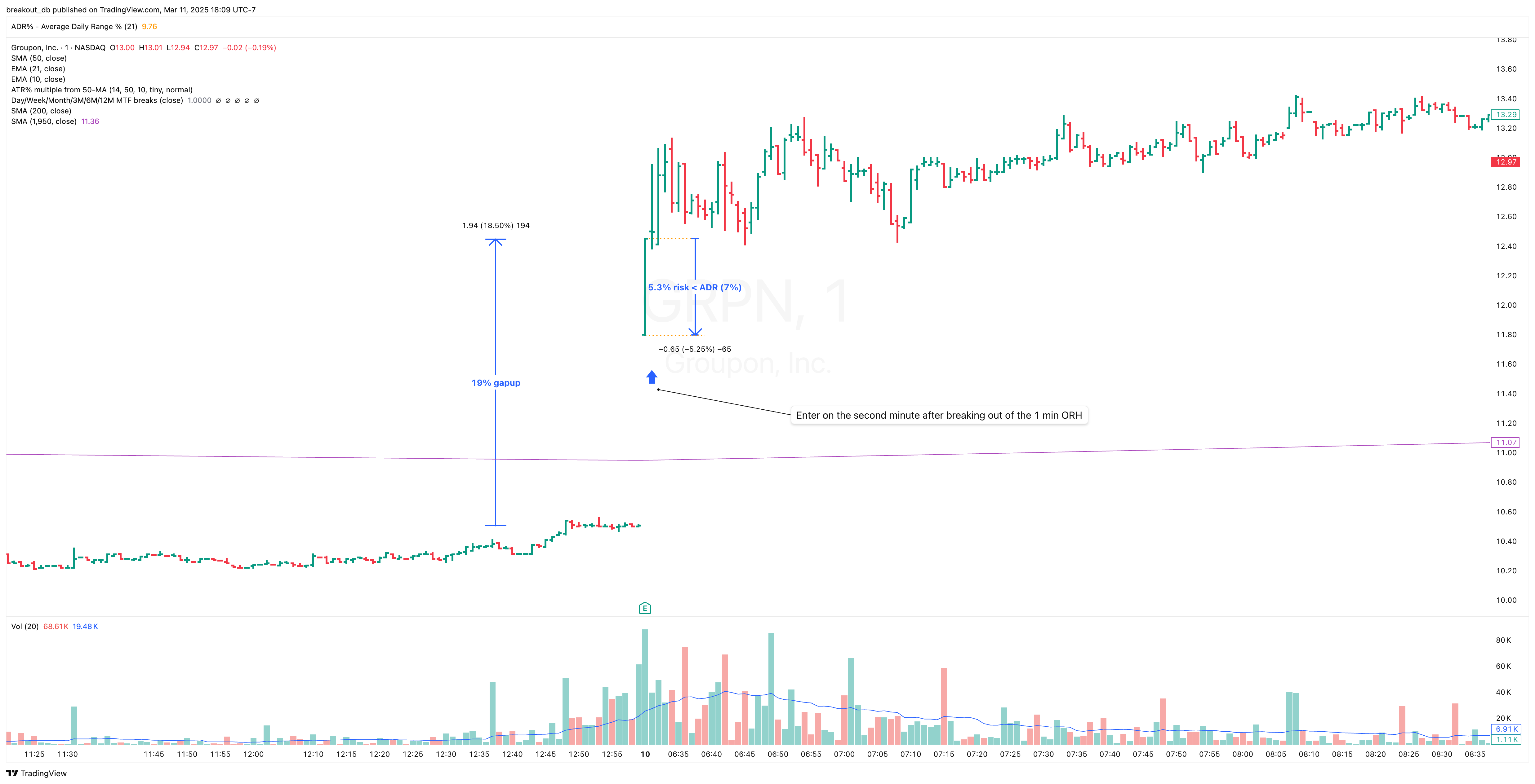 GRPN - Episodic Pivot - 2024-05-10 intraday entry