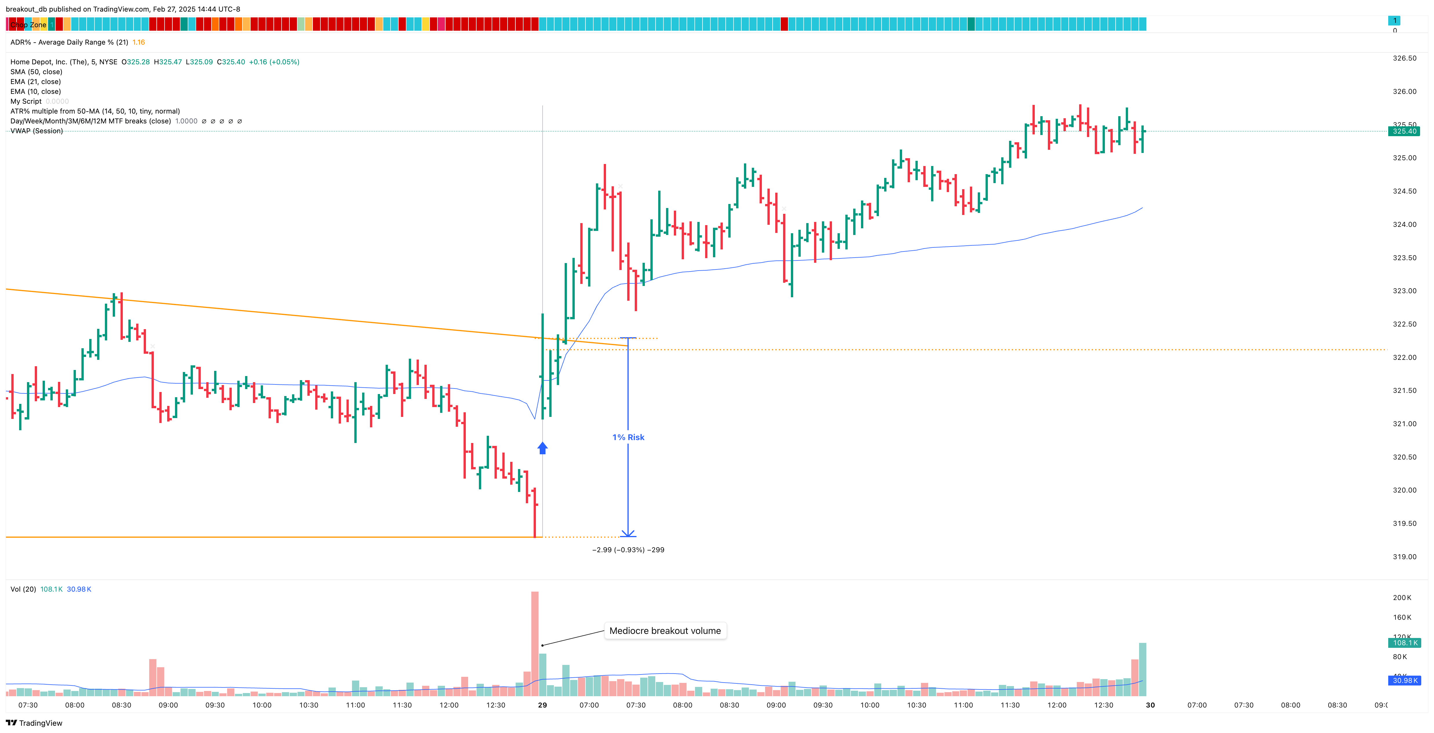HD - High Tight Flag - 2021-04-29 intraday entry