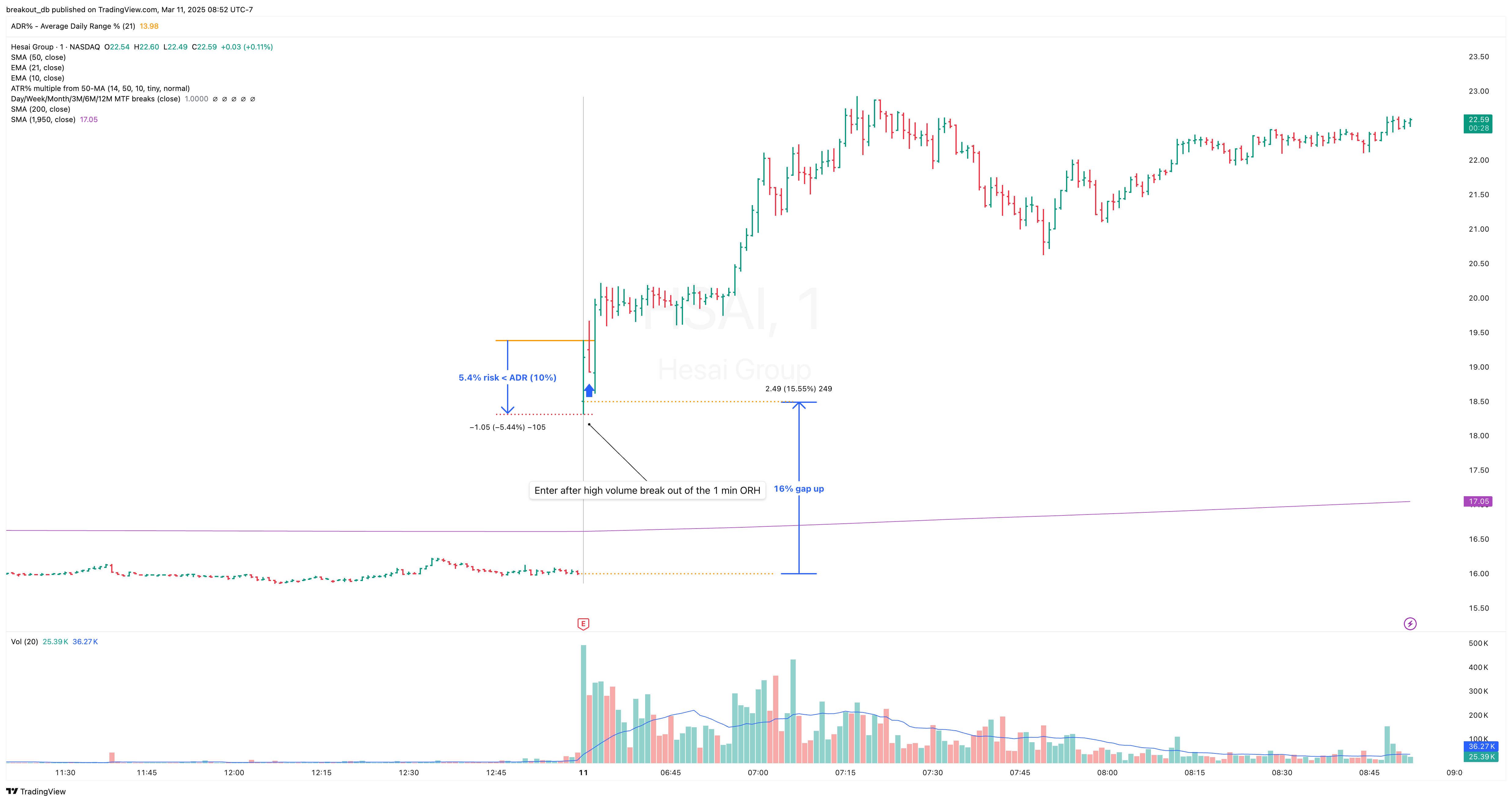 HSAI - Episodic Pivot - 2025-03-11 intraday entry