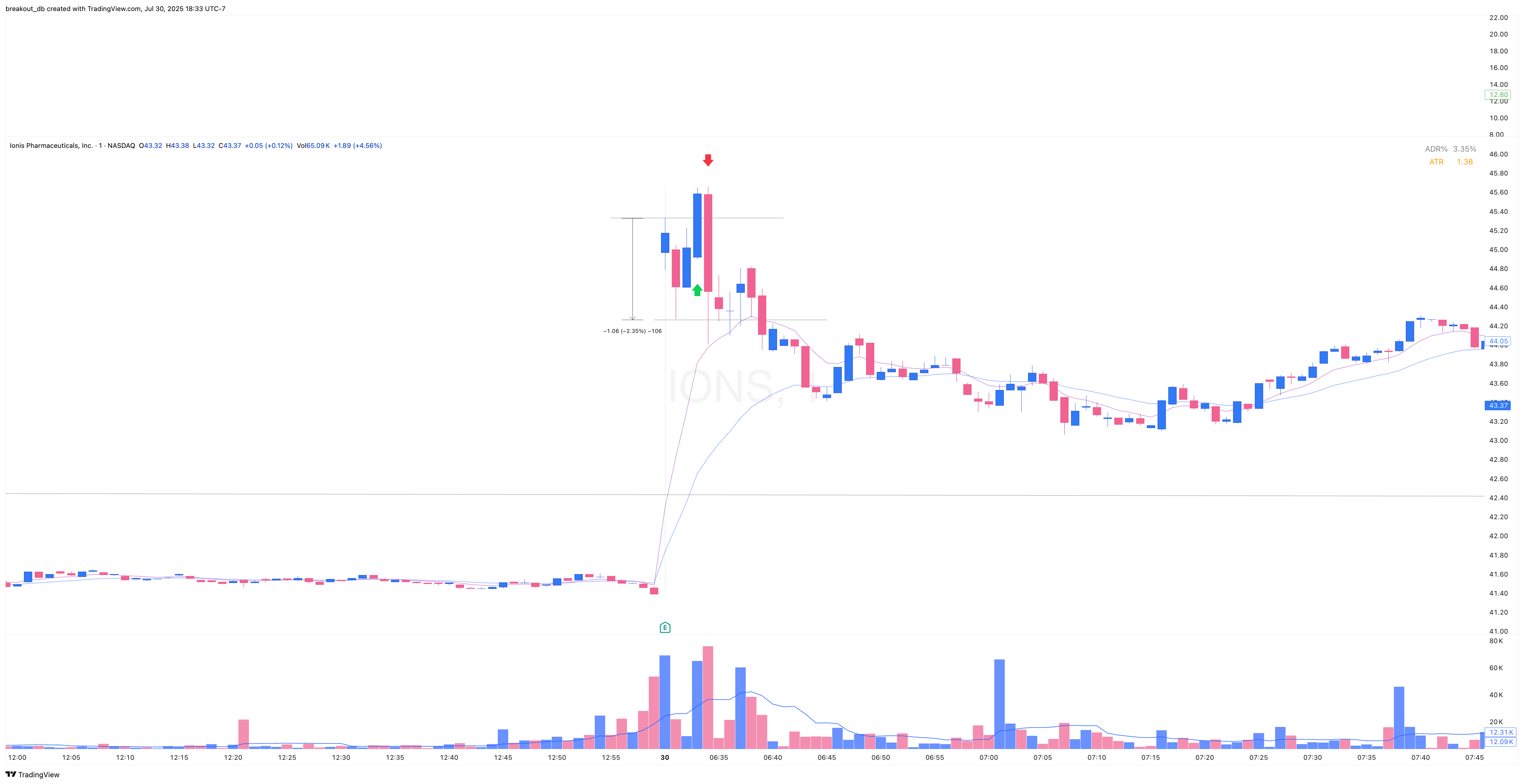 IONS - Episodic Pivot - 2025-07-30 intraday entry