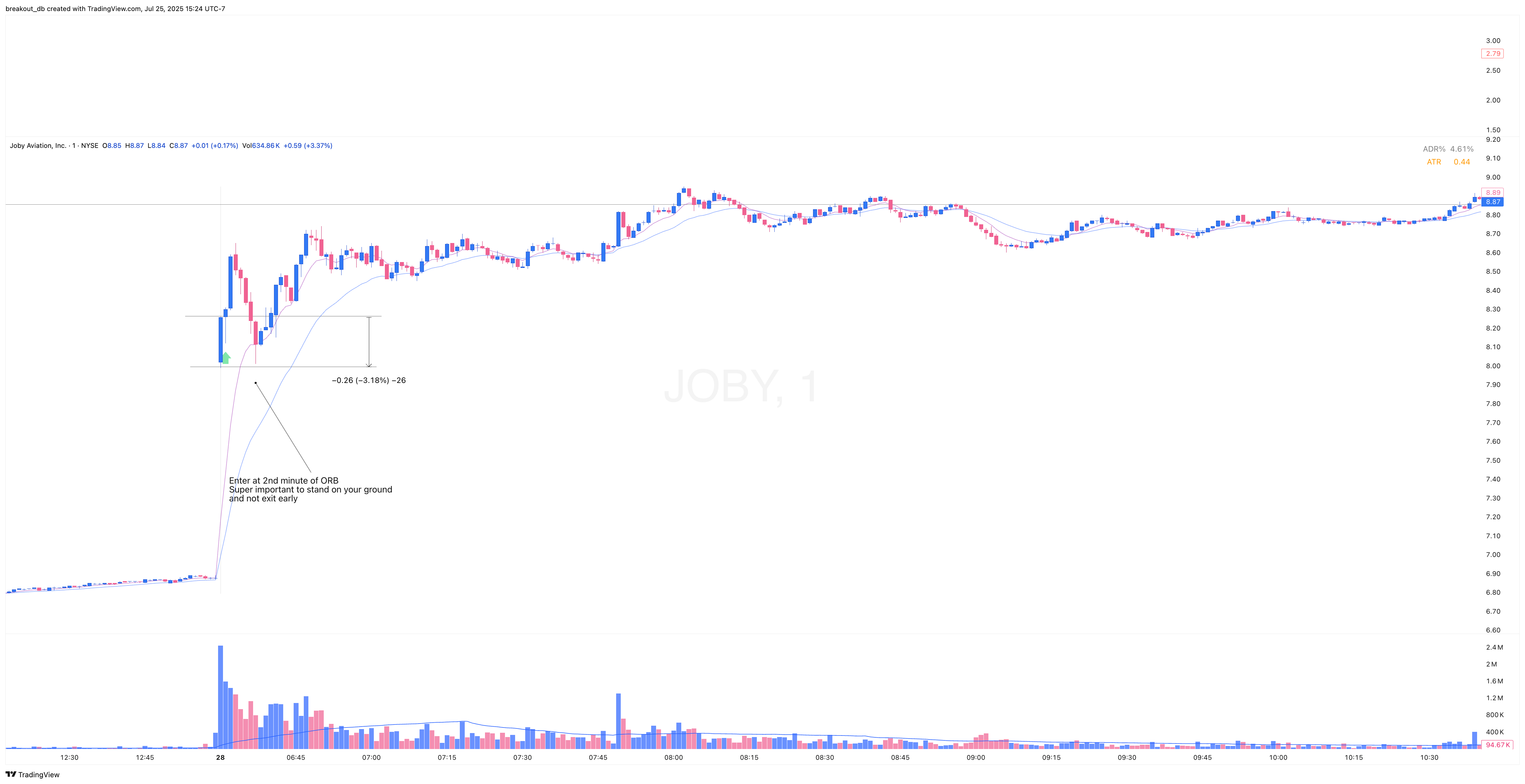 JOBY - Episodic Pivot - 2025-05-28 intraday entry