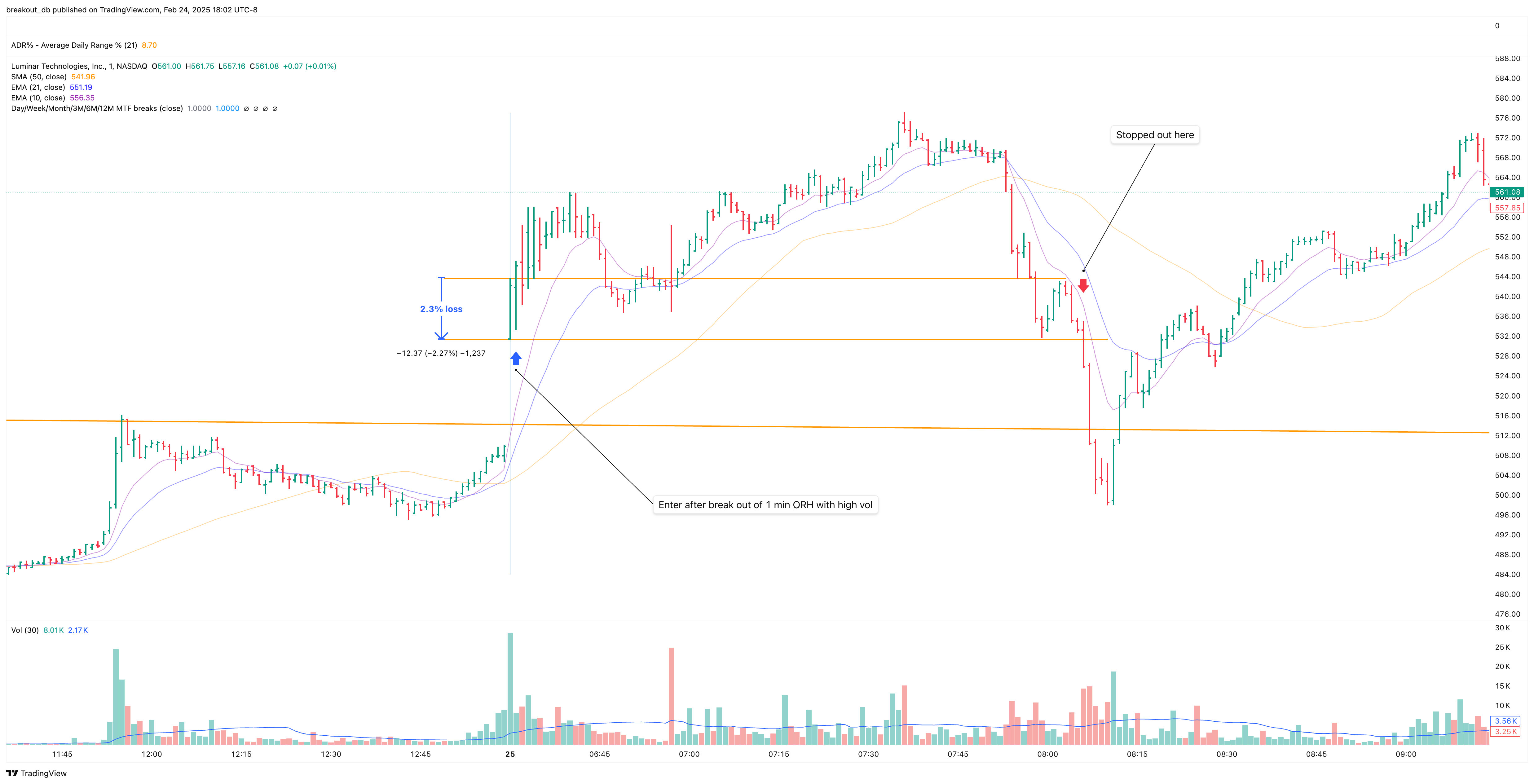 LAZR - High Tight Flag - 2021-01-25 intraday entry