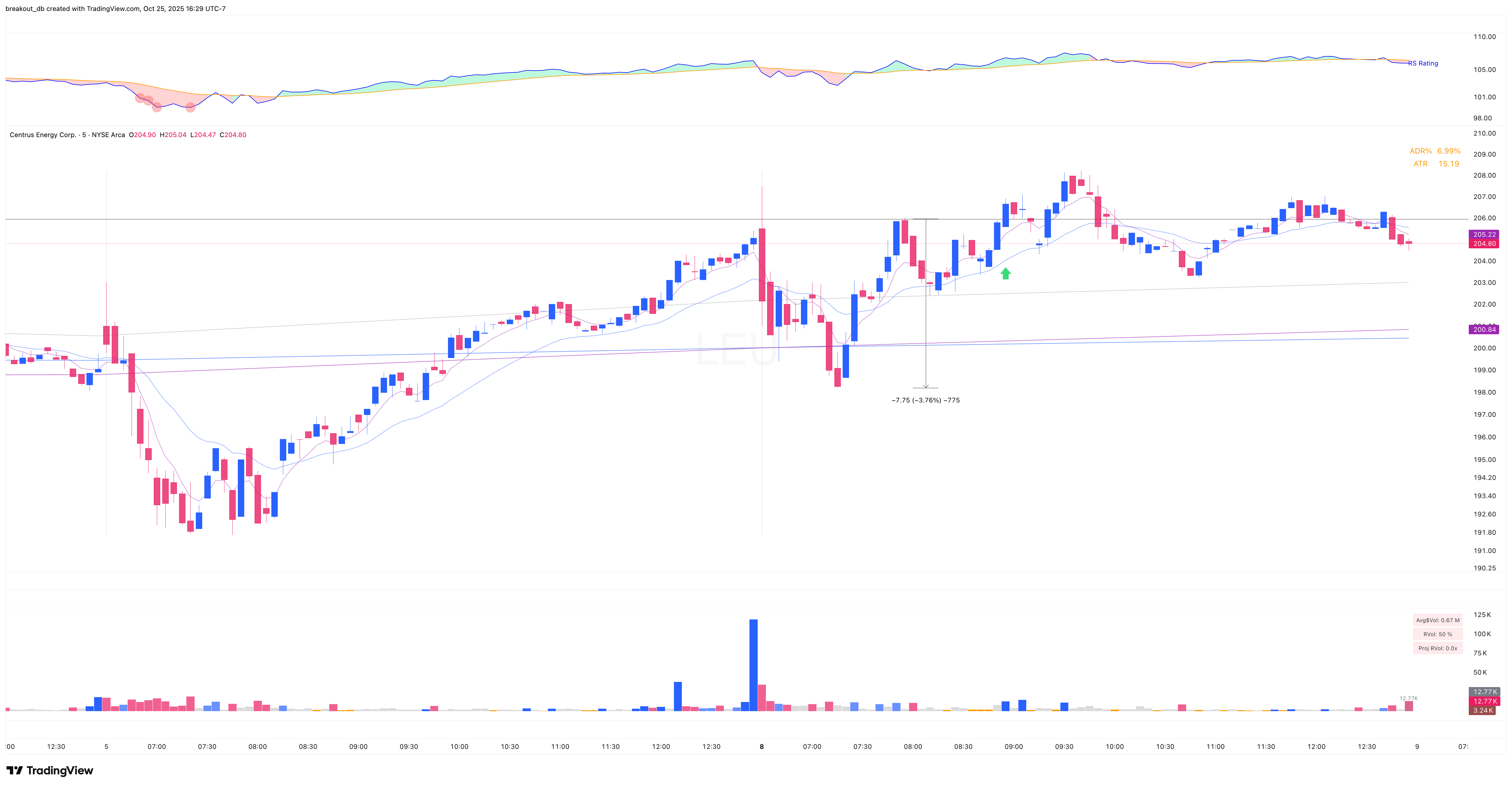 LEU - VCP - 2025-09-08 intraday entry