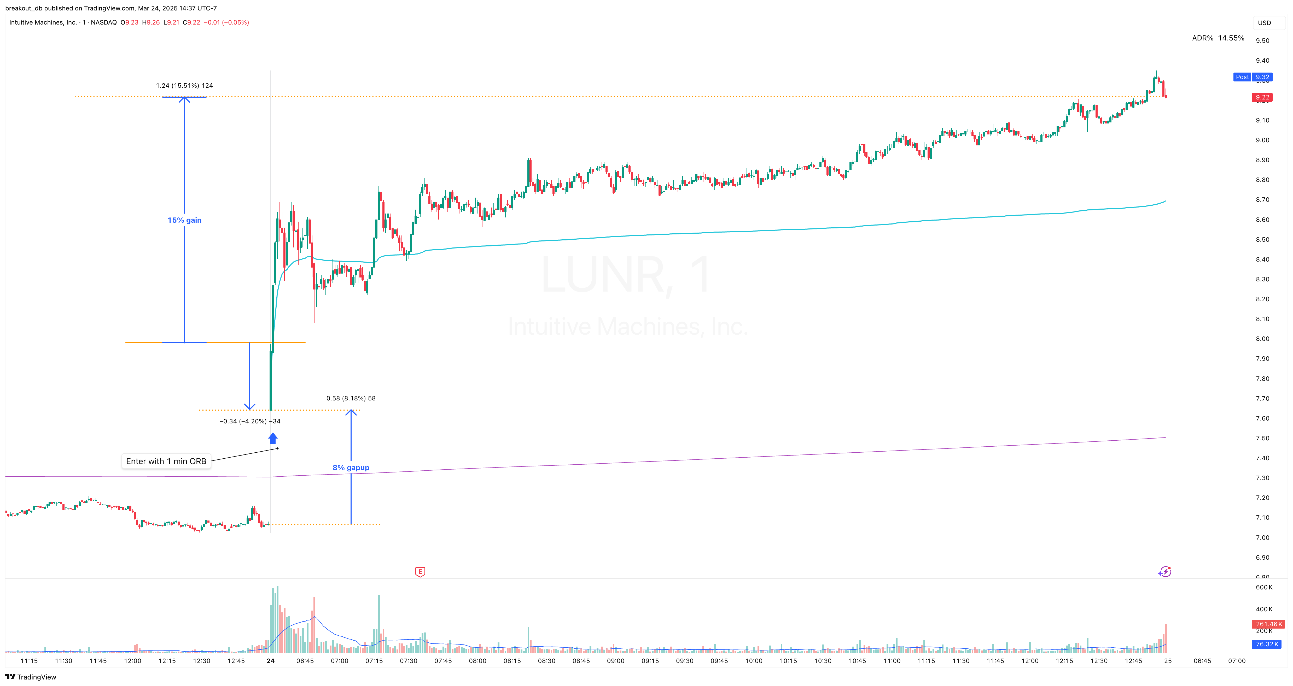 LUNR - Episodic Pivot - 2025-03-24 intraday entry