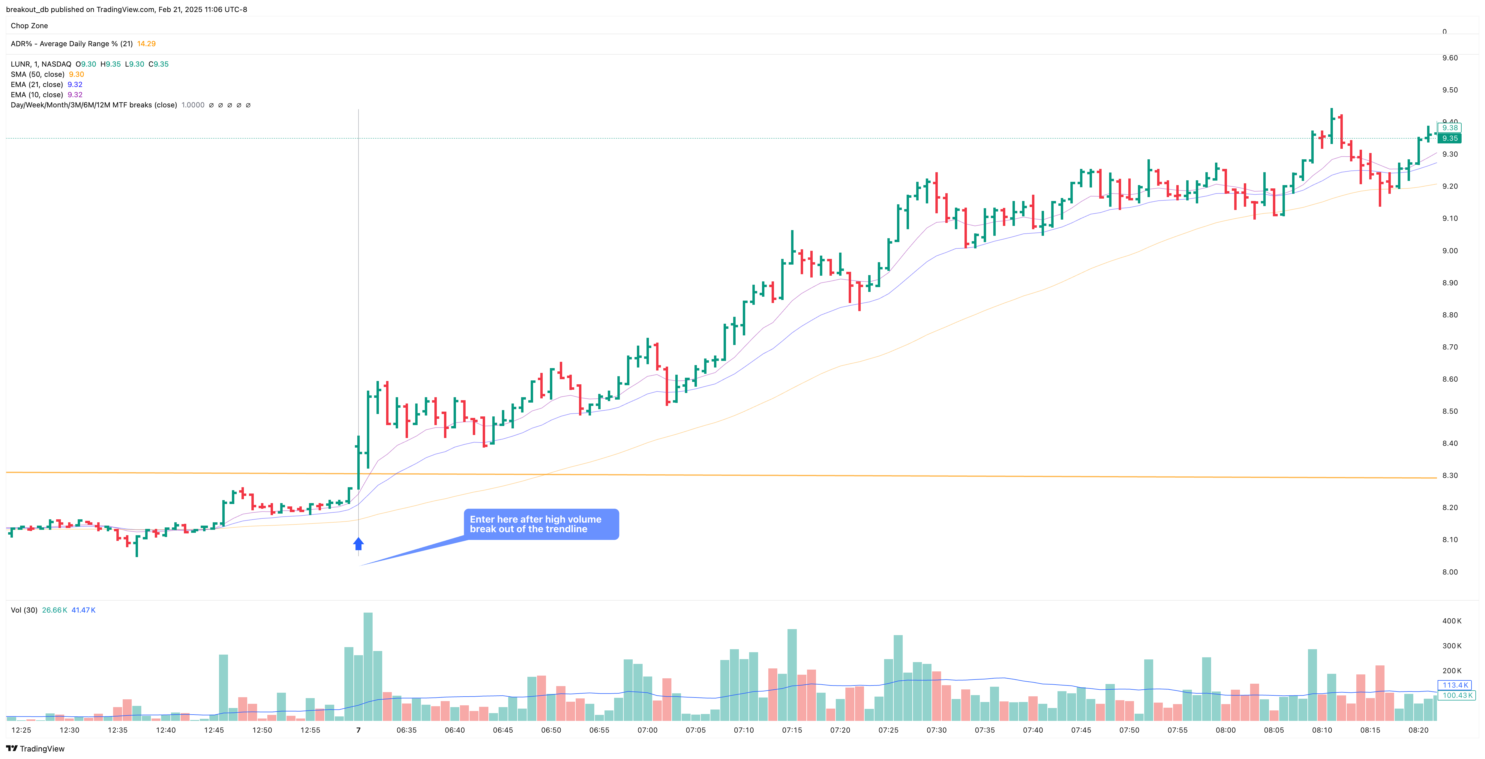 LUNR - High Tight Flag - 2024-11-07 intraday entry