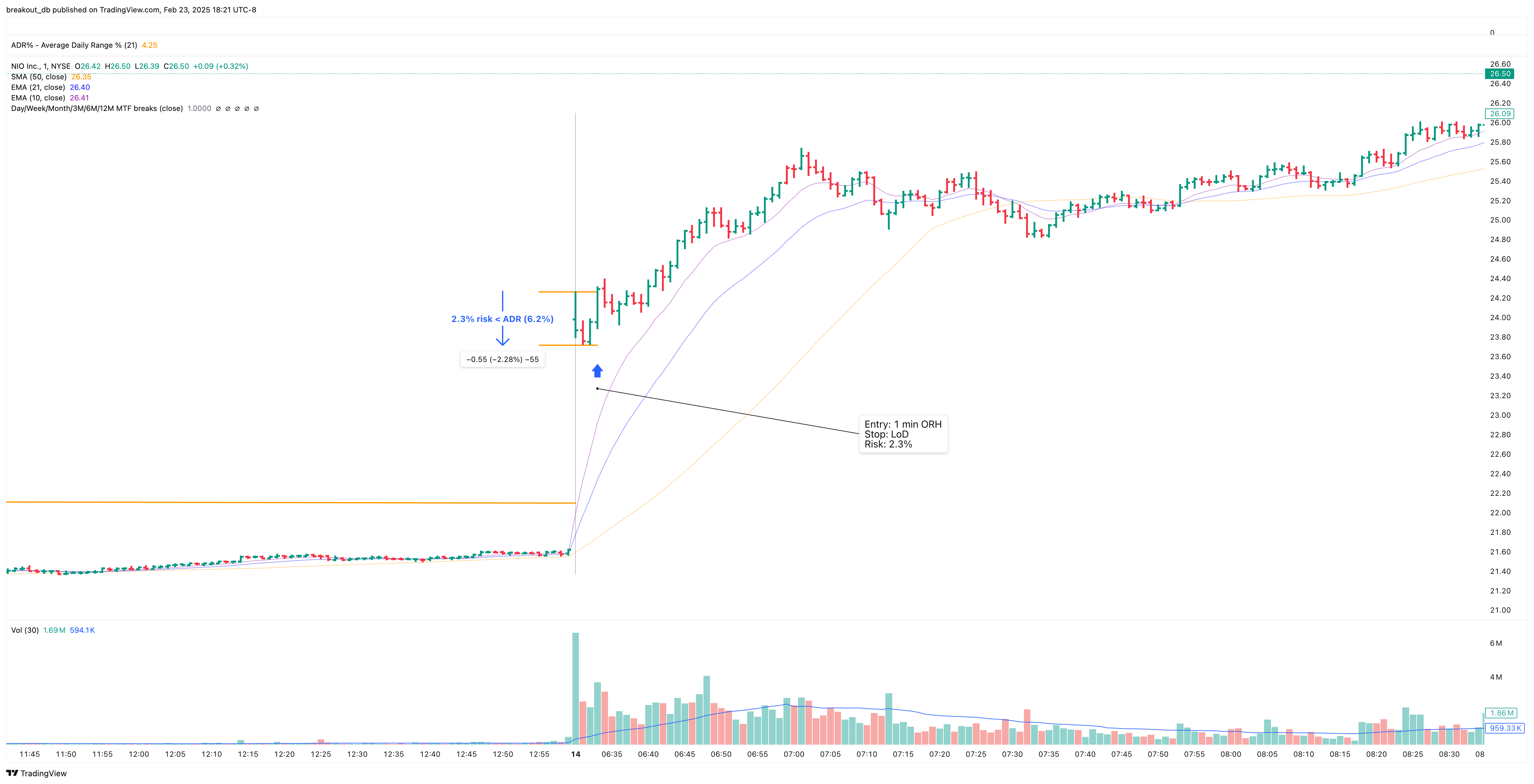 NIO - High Tight Flag - 2020-10-13 intraday entry