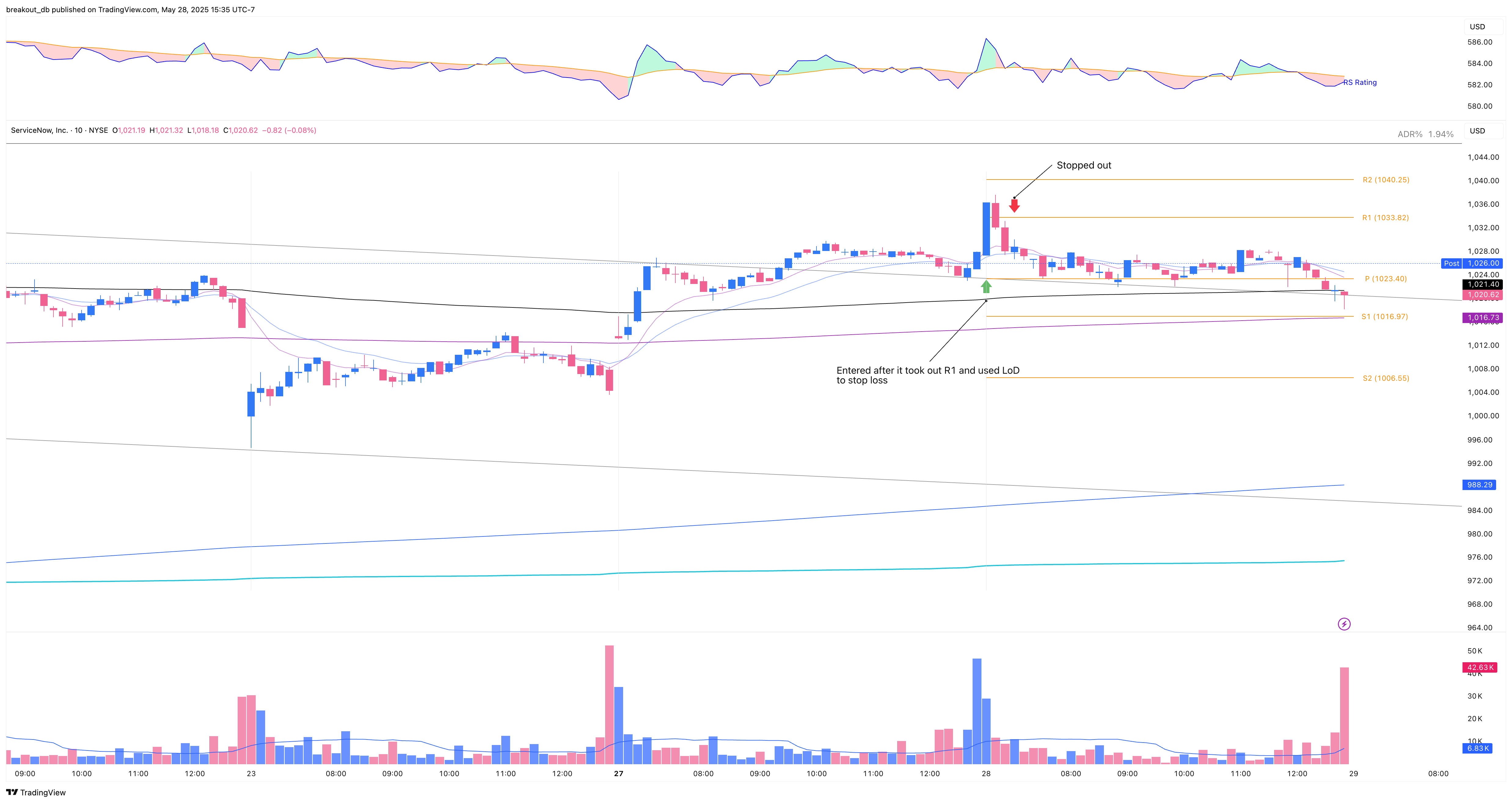 NOW - High Tight Flag - 2025-05-28 intraday entry