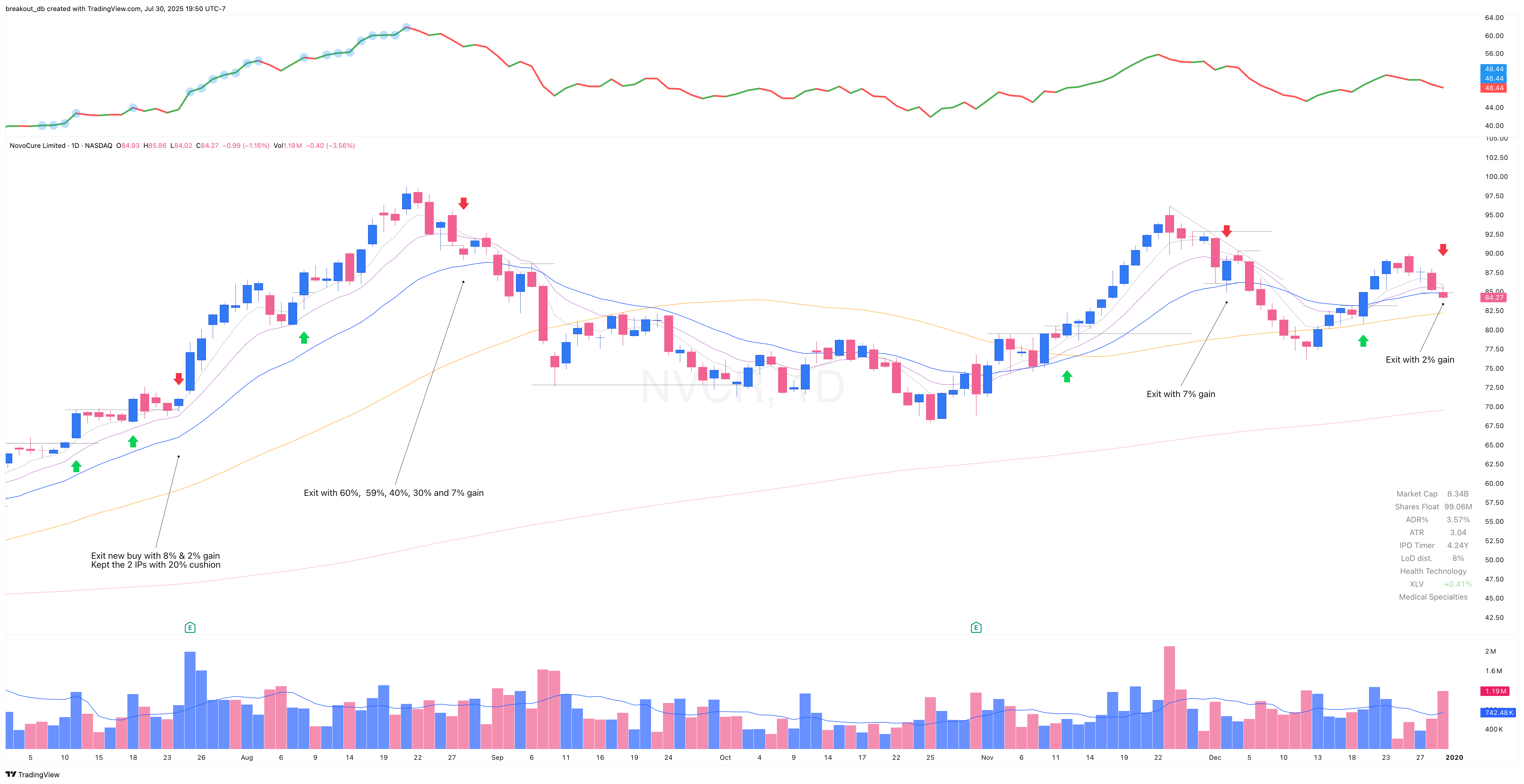 NVCR 2019 Model Book daily chart (continued)