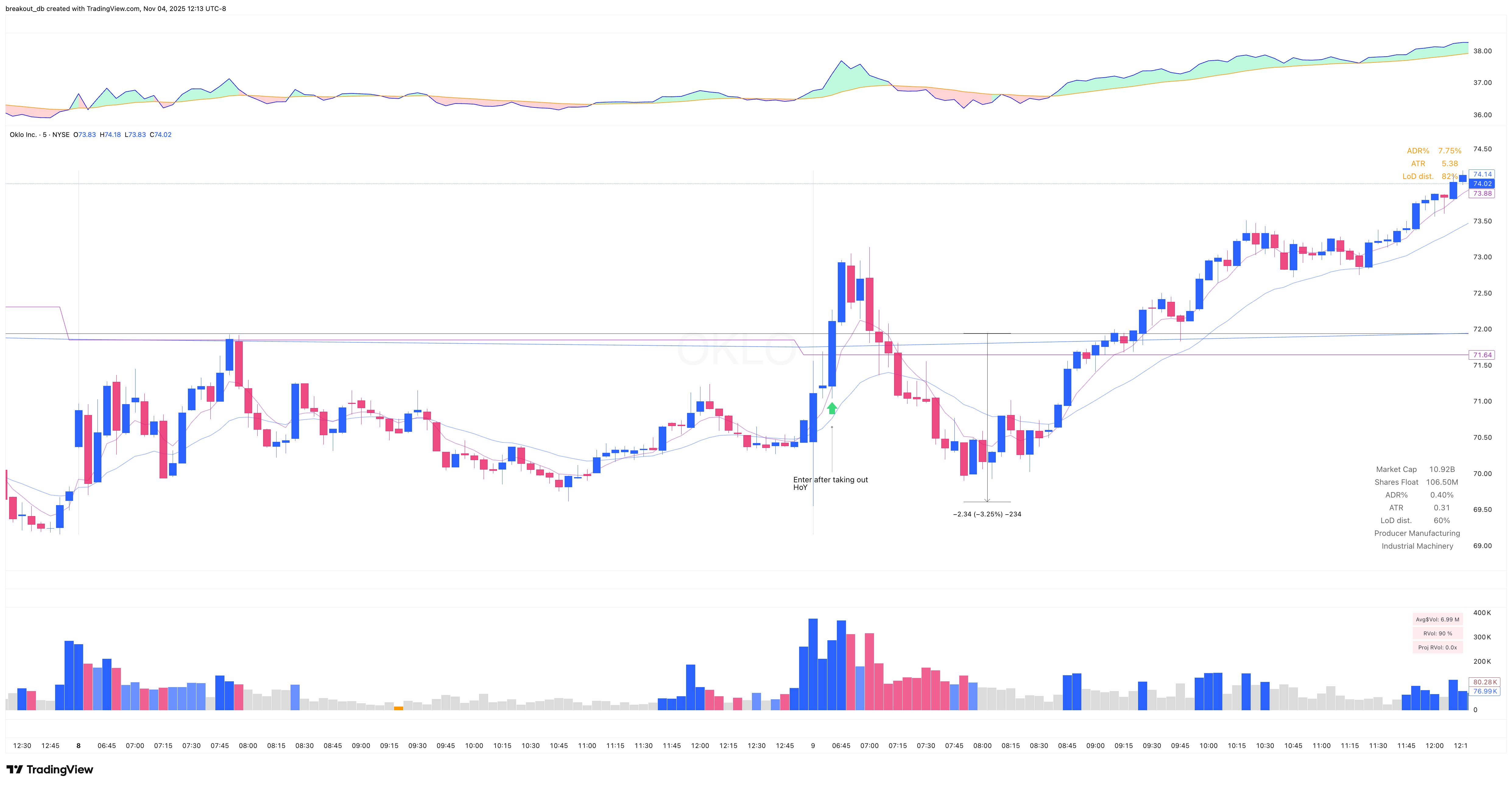 OKLO - VCP - 2025-09-09 intraday entry