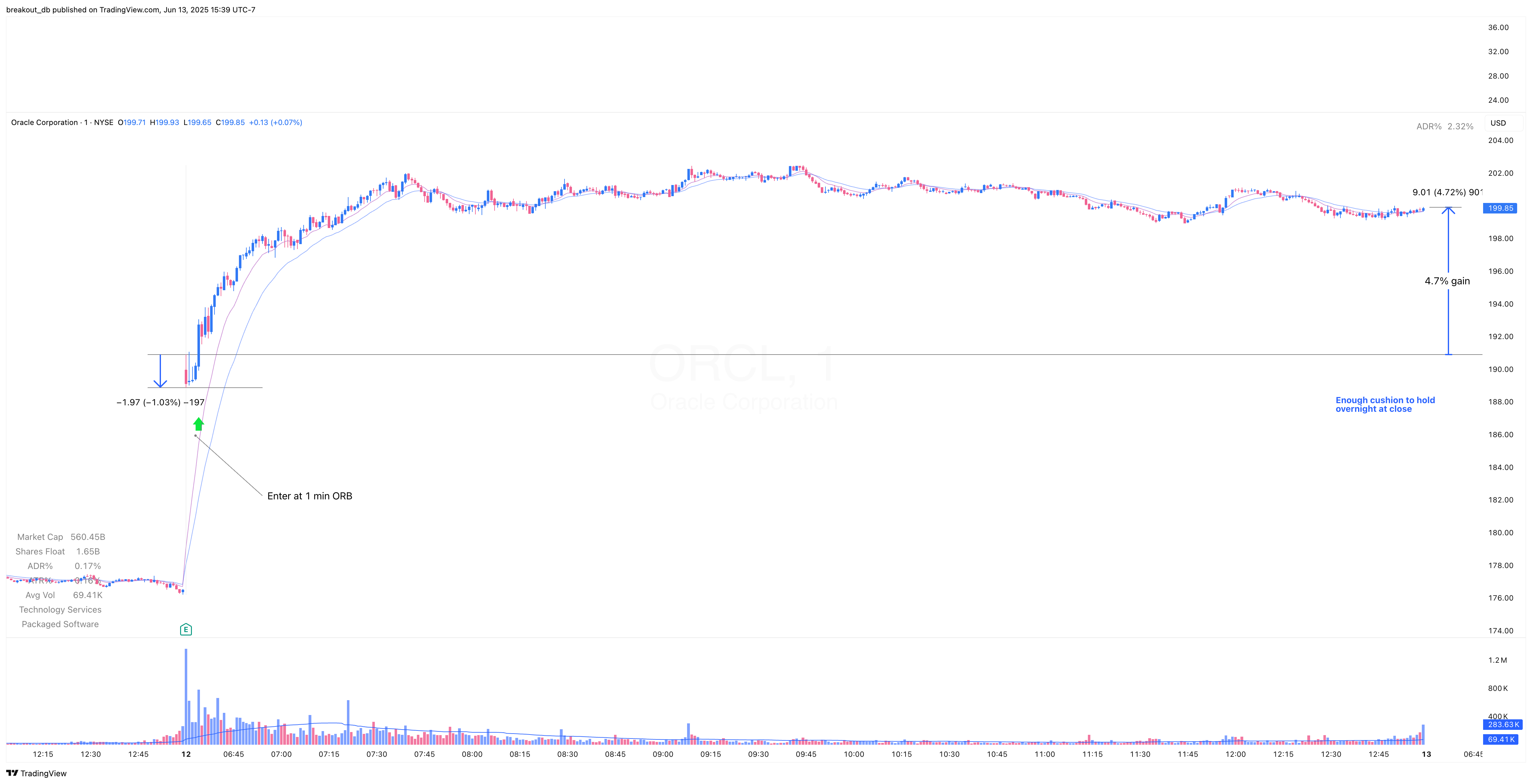 ORCL - Episodic Pivot - 2025-06-13 intraday entry
