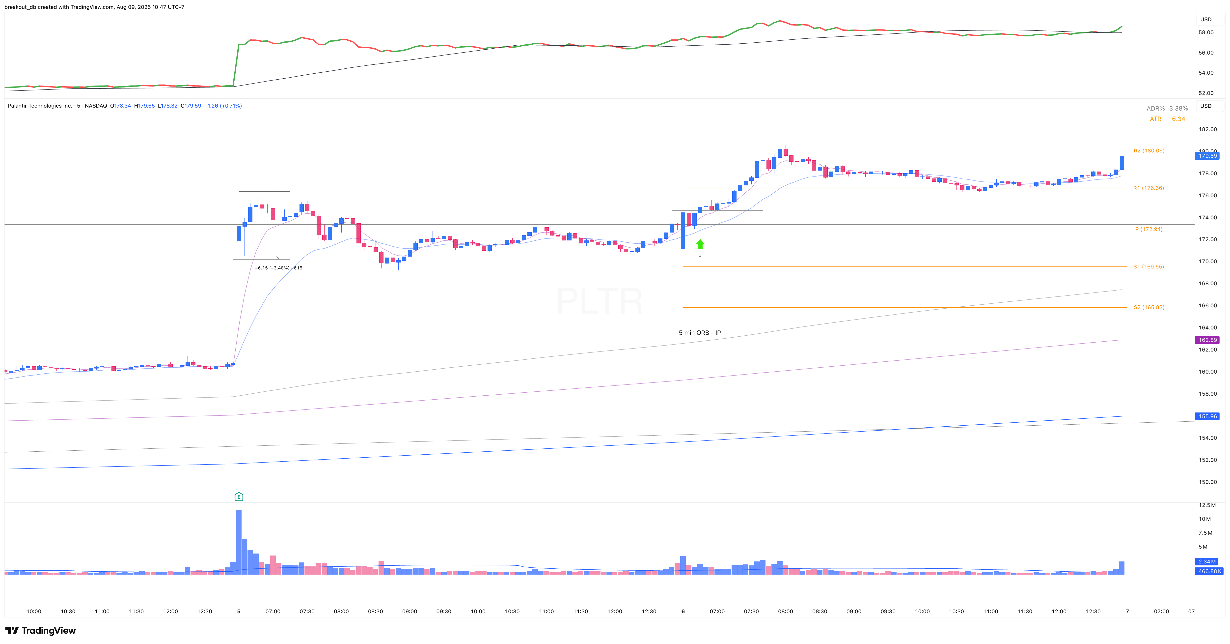 PLTR - Episodic Pivot - 2025-08-06 intraday entry