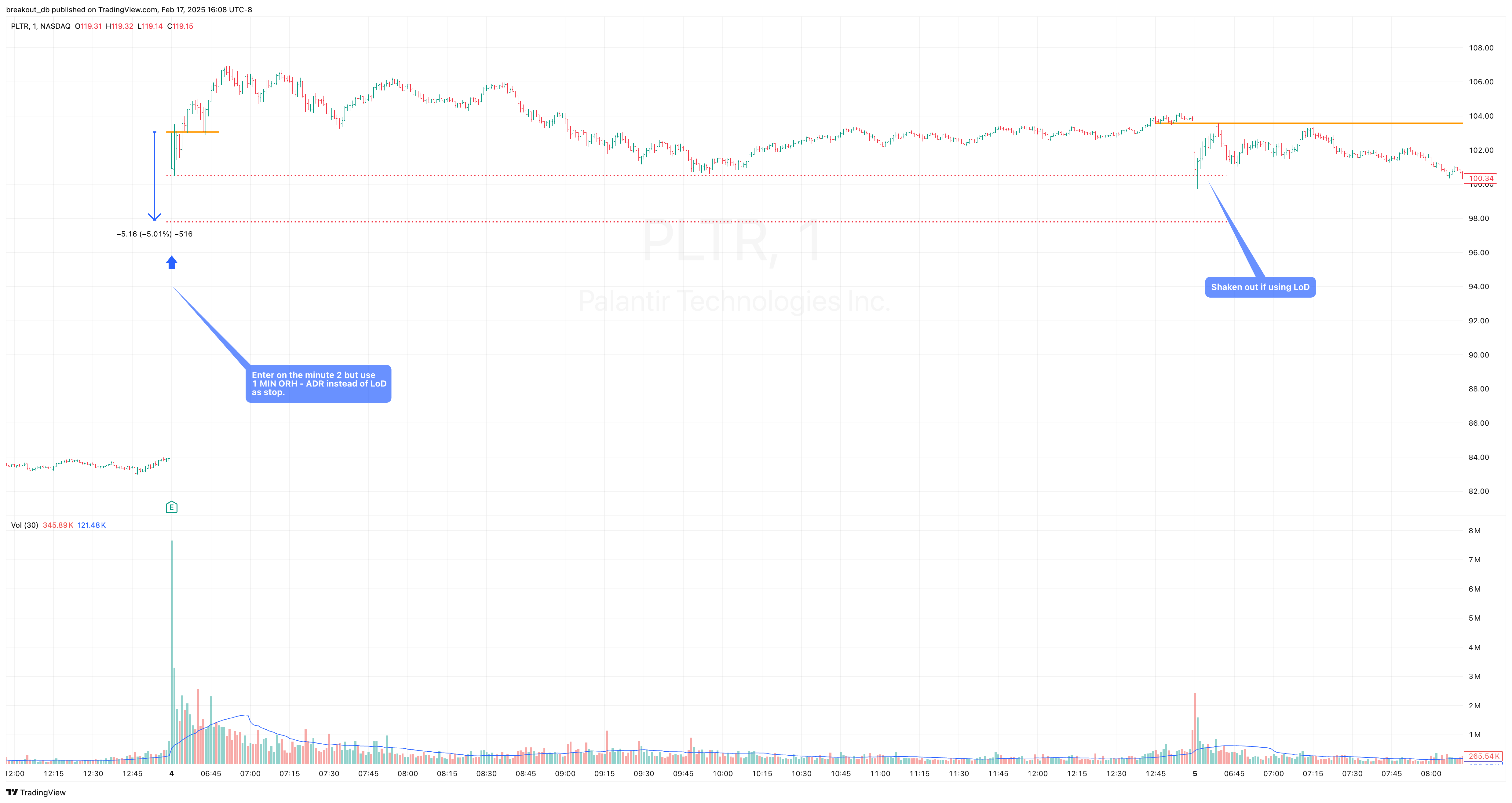 PLTR - Episodic Pivot - 2025-02-04 intraday entry