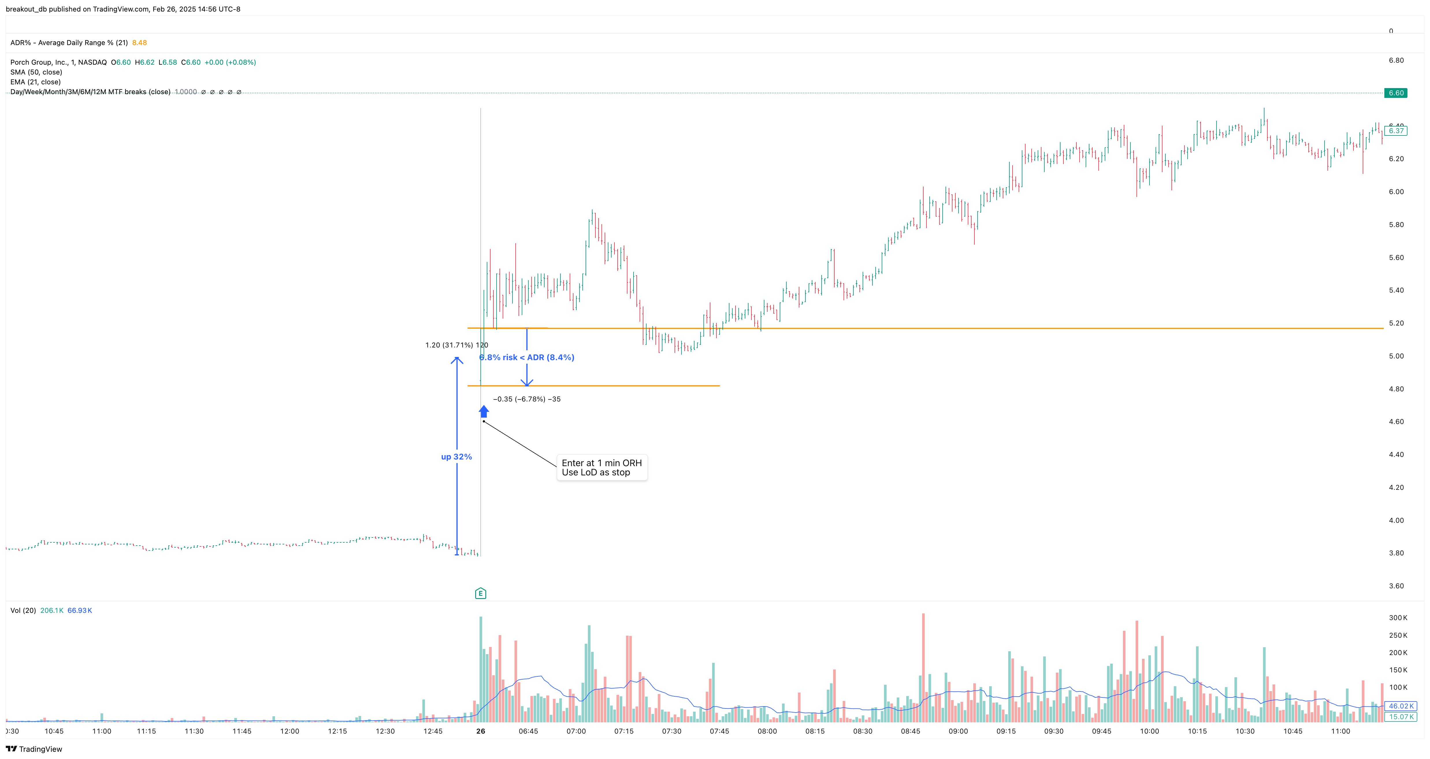 PRCH - Episodic Pivot - 2025-02-26 intraday entry