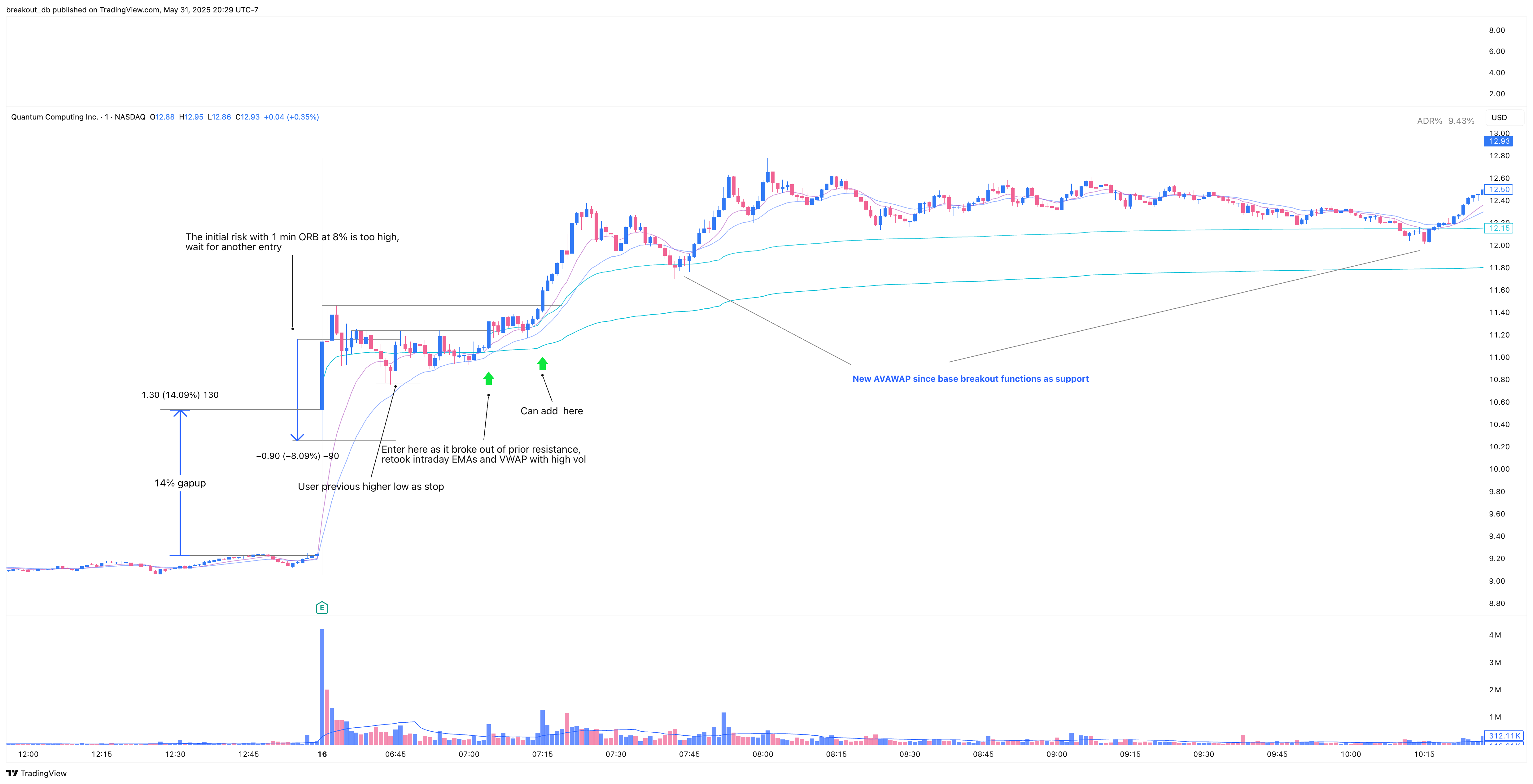 QUBT - Episodic Pivot - 2025-05-31 intraday entry