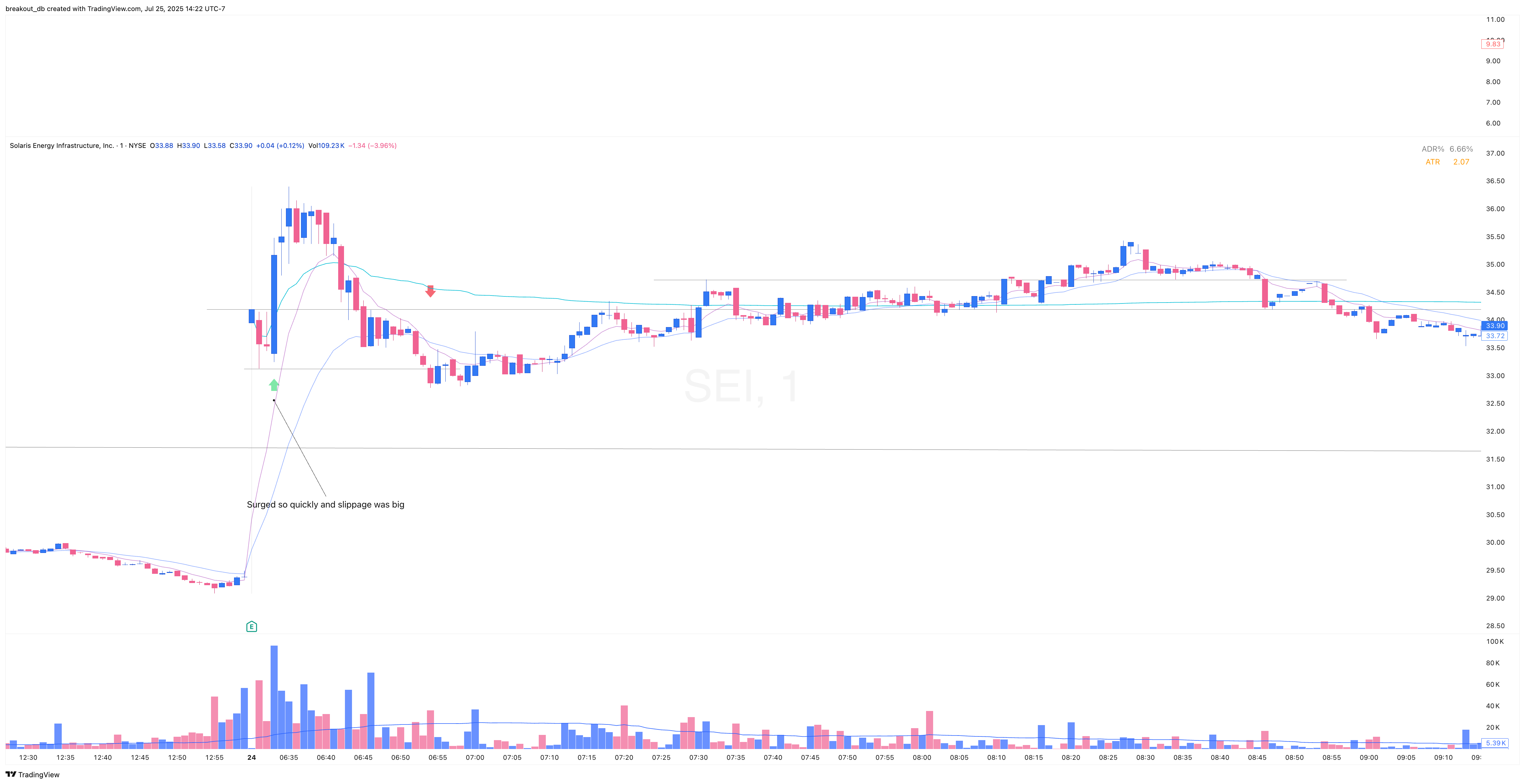 SEI - Episodic Pivot - 2025-07-24 intraday entry