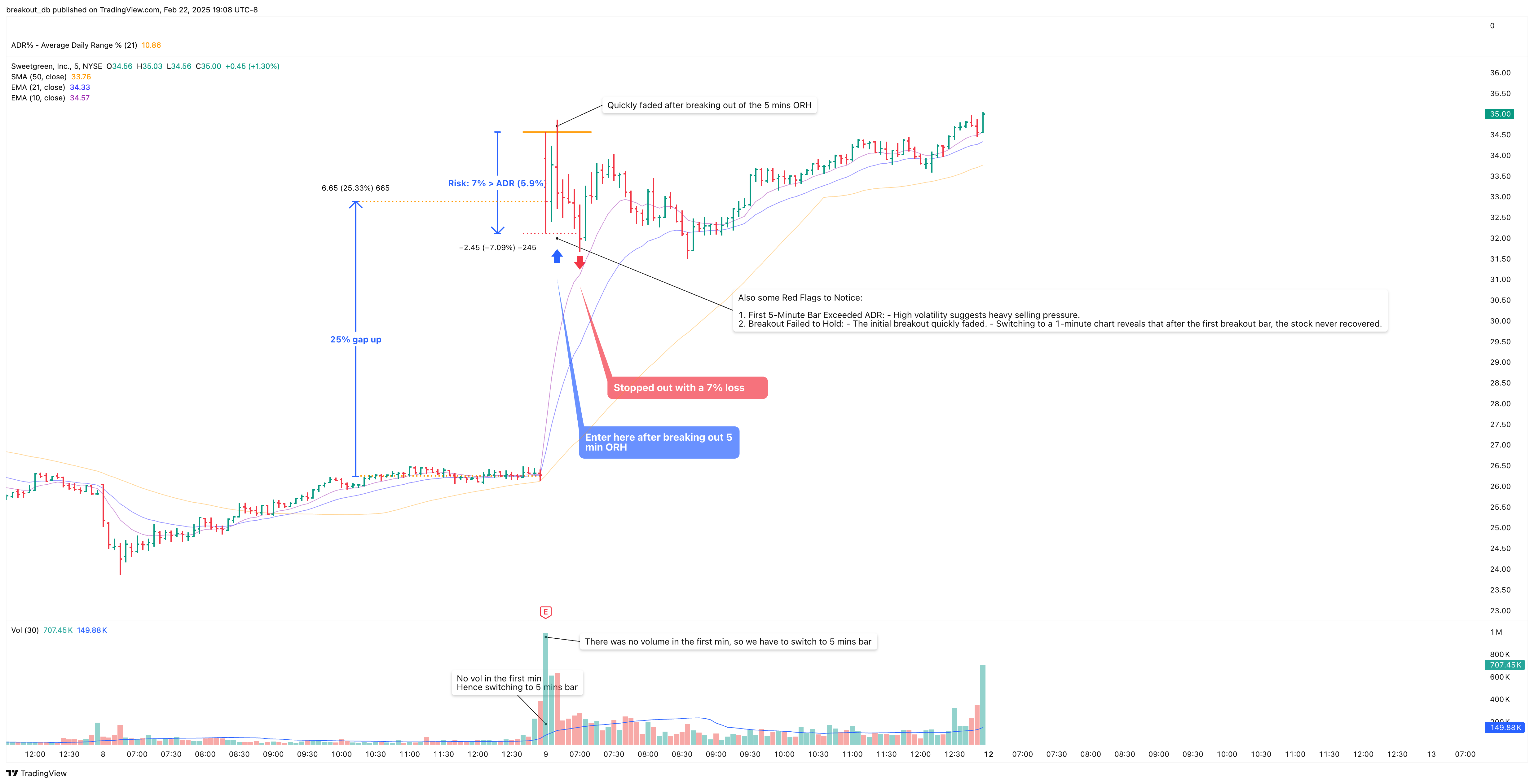 SG - Episodic Pivot - 2024-08-09 intraday entry