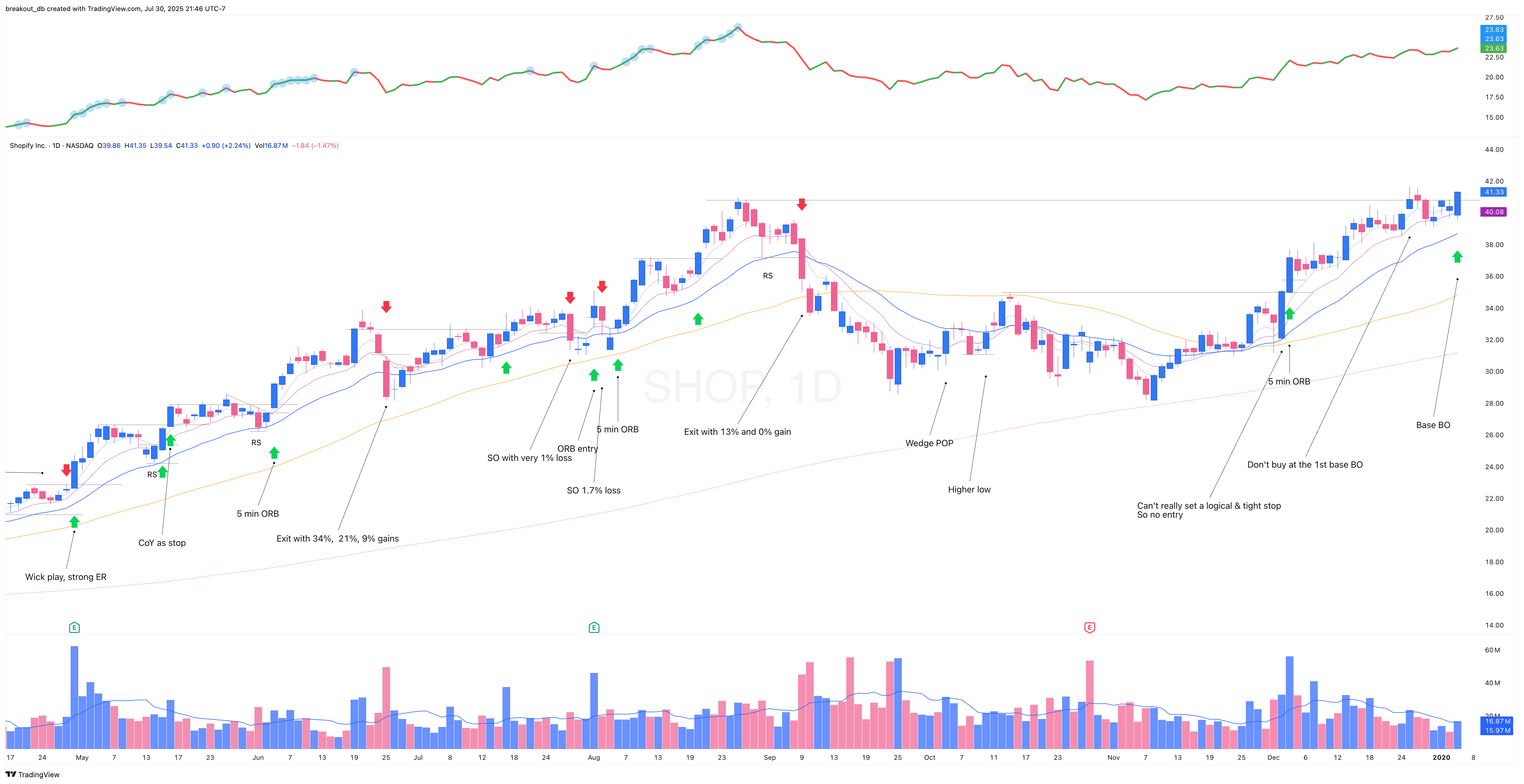 SHOP 2019 Model Book daily chart (continued)