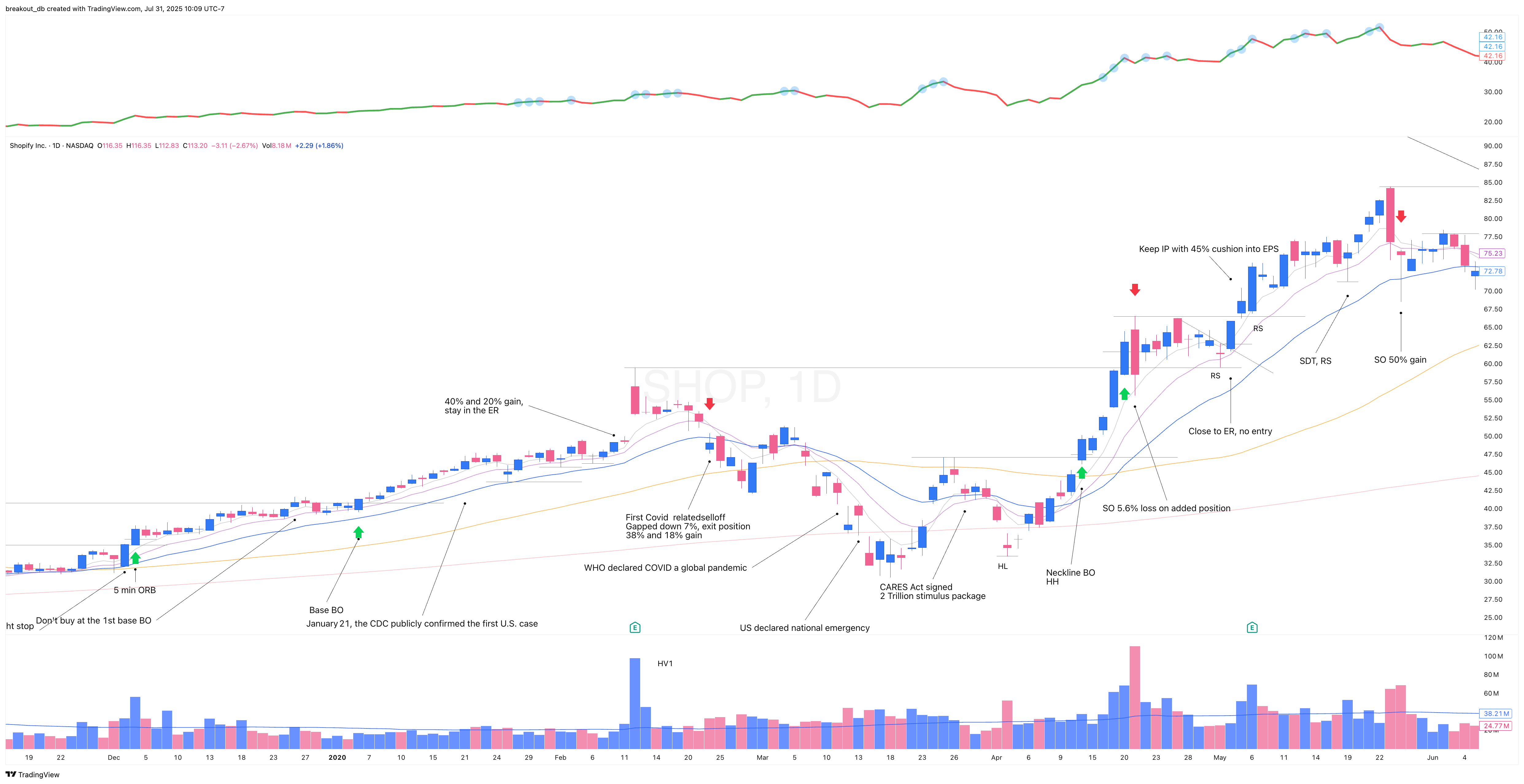 SHOP 2020 Model Book daily chart
